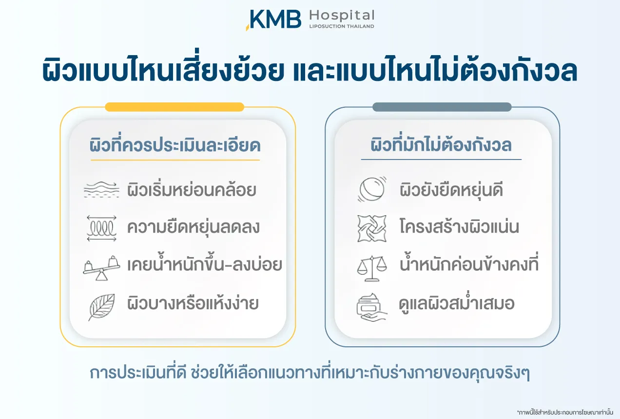 อินโฟกราฟฟิกเปรียบเทียบผิวที่ควรประเมินละเอียดกับผิวที่มักไม่ต้องกังวลหลังดูดไขมัน