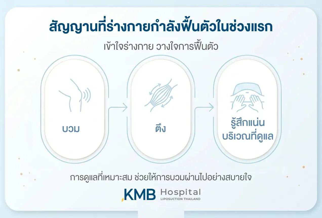 ดูดไขมันแล้วบวมกี่วัน