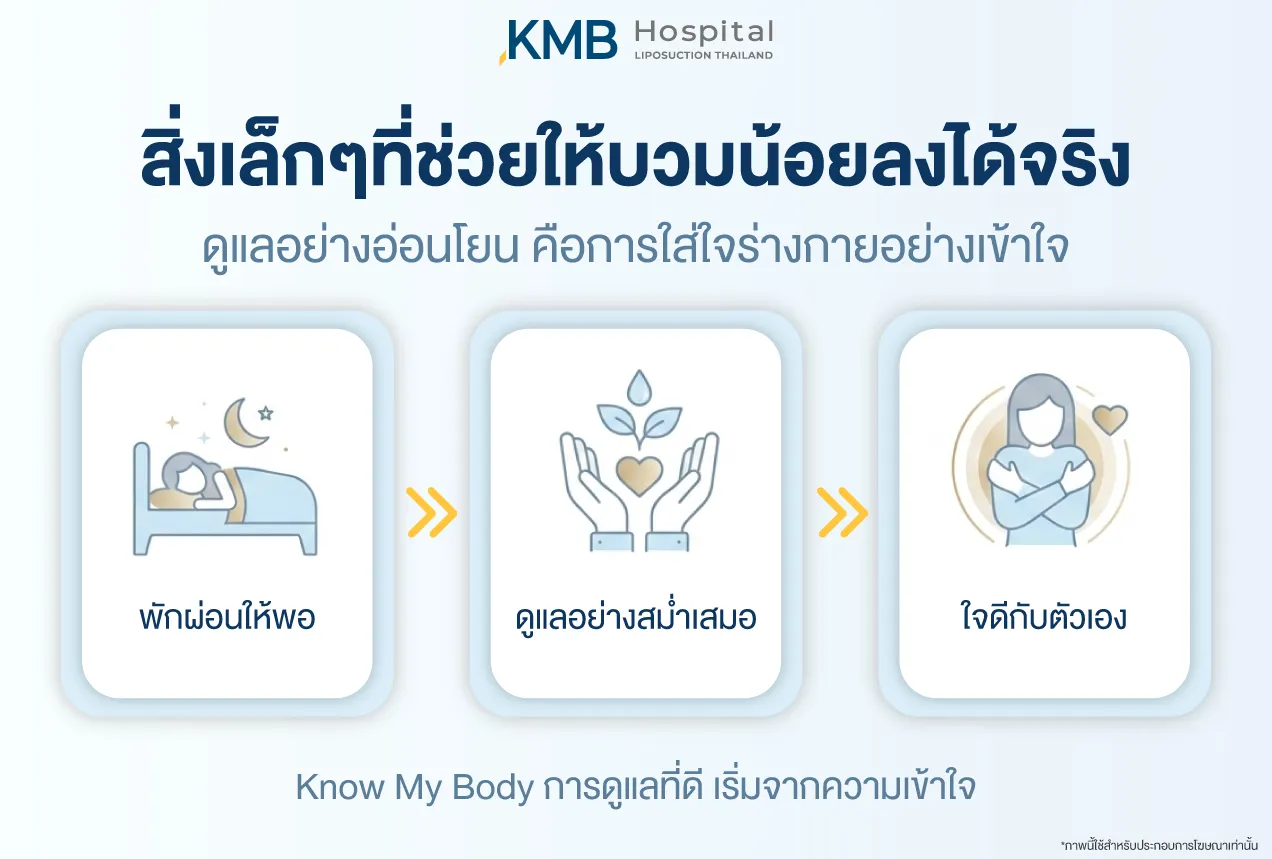 Gentle self-care tips that help reduce swelling after liposuction, including adequate rest, consistent aftercare, and being kind to your body, shown in a soft medical infographic.