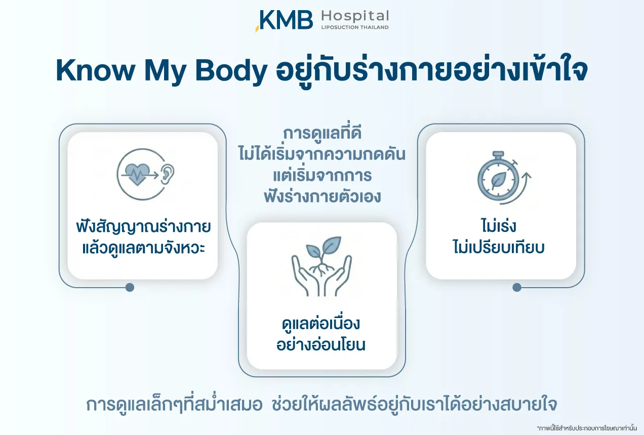 Know My Body concept illustrating body awareness, listening to physical signals, gentle continuous self-care, and recovery without rushing or comparison.
