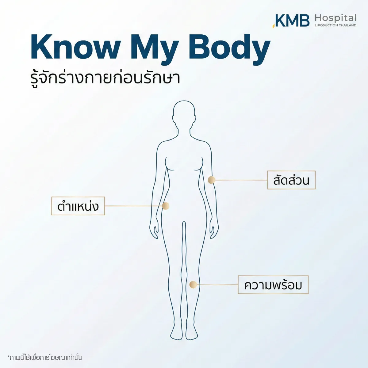 This infographic compares liposuction and weight loss to explain the difference in treatment objectives.