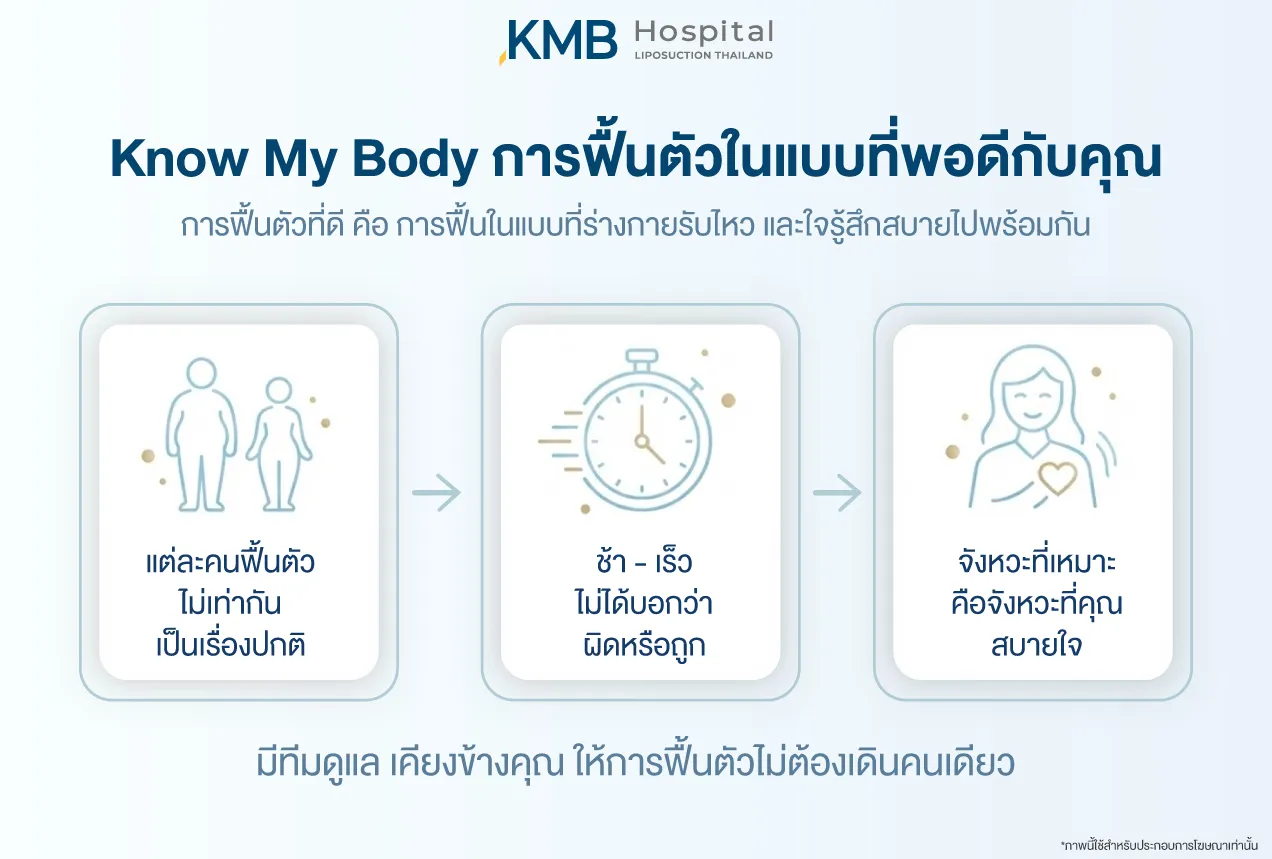 Know My Body concept explaining personalized recovery, where each person heals at a different pace and recovery should match what the body can handle comfortably.
