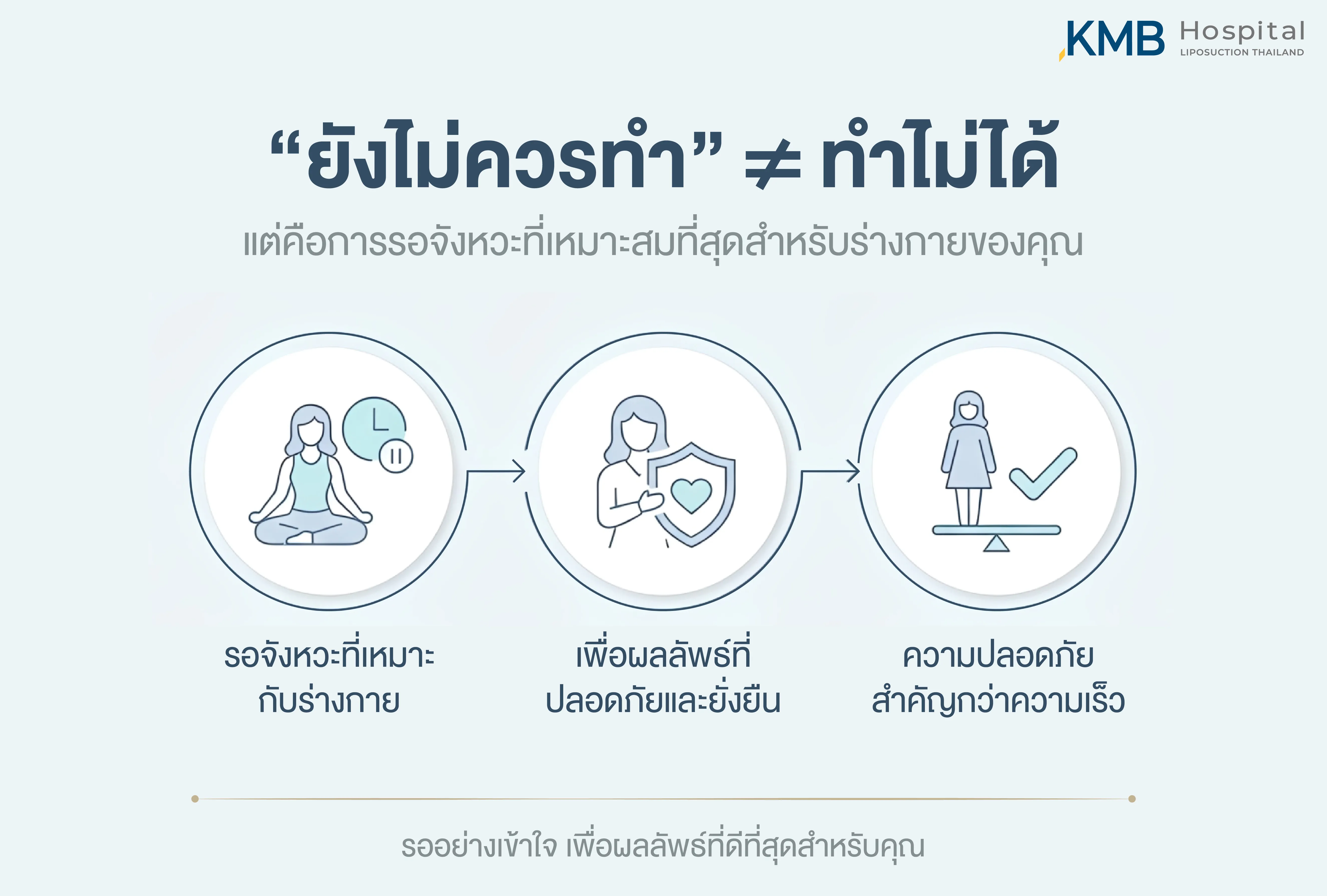 An infographic explaining that not being ready yet does not mean it cannot be done, emphasizing waiting for the right timing for safety and sustainable results.