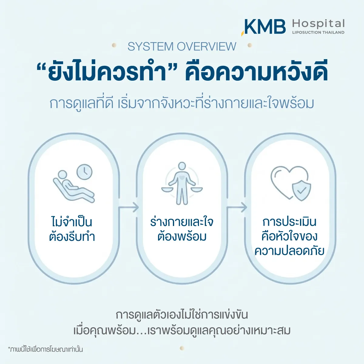 Infographic explaining that delaying liposuction can be a positive decision, emphasizing physical and mental readiness and proper assessment as the foundation of safety.
