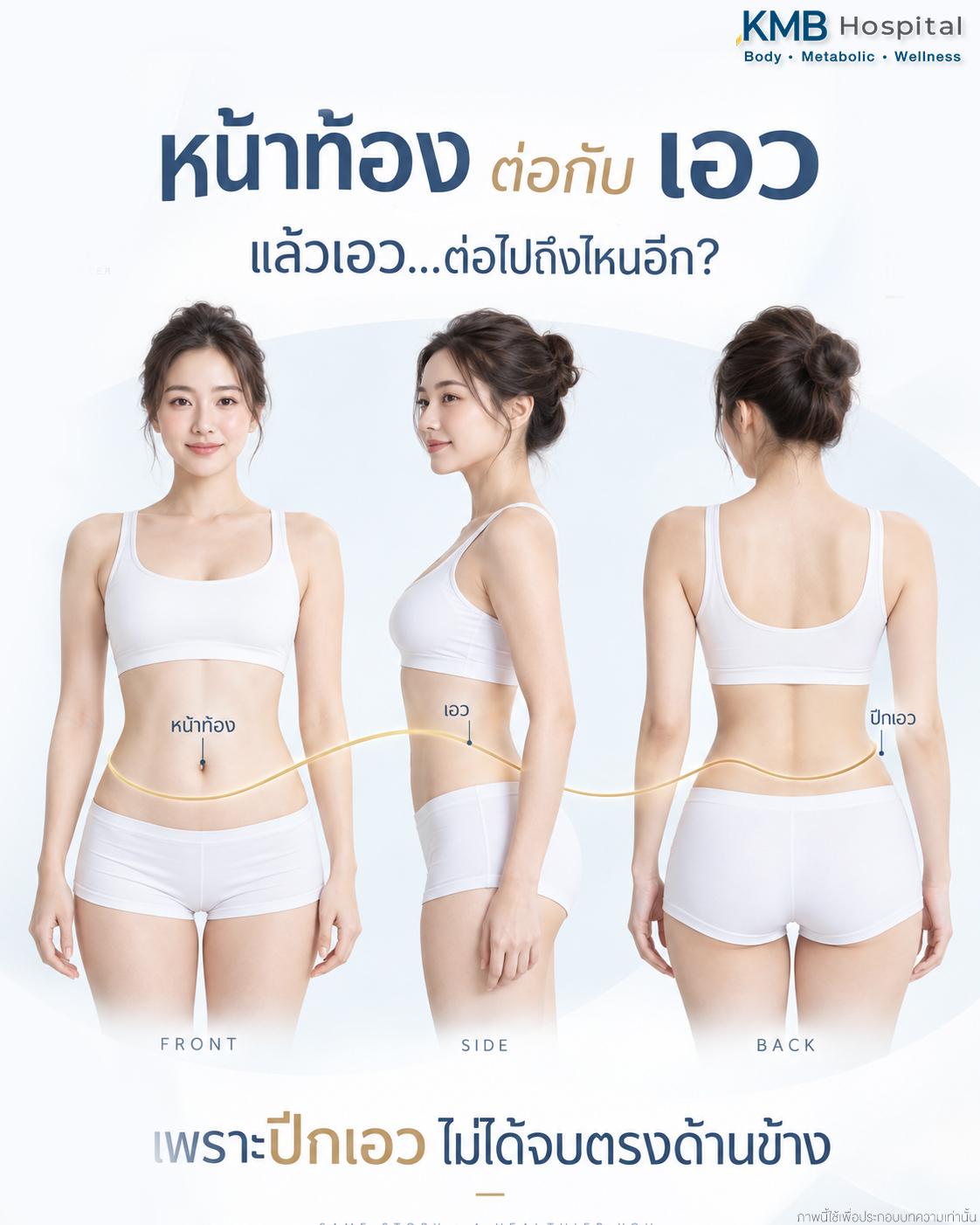 Body Contour ของช่วงลำตัวมีความต่อเนื่องตั้งแต่หน้าท้อง เอว ปีกเอว ไปจนถึงด้านหลัง จึงควรประเมินหลายมุมก่อนวางแผน