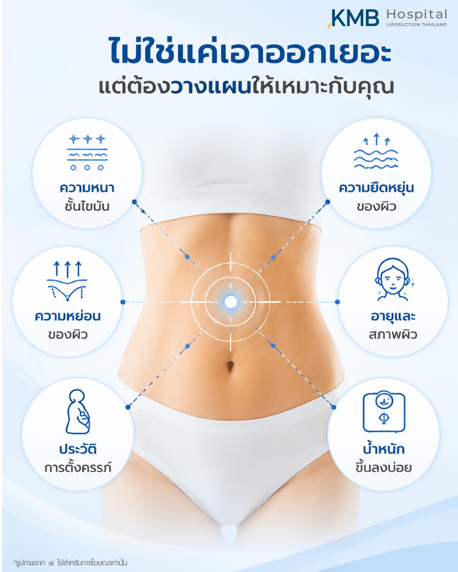 ภาพอธิบายความสำคัญของการวางแผนดูดไขมันหน้าท้องที่ KMB Hospital เพื่อความสมดุลของสัดส่วน ผิวเรียบเนียน ยืดหยุ่น และเหมาะกับรูปร่างแต่ละคน