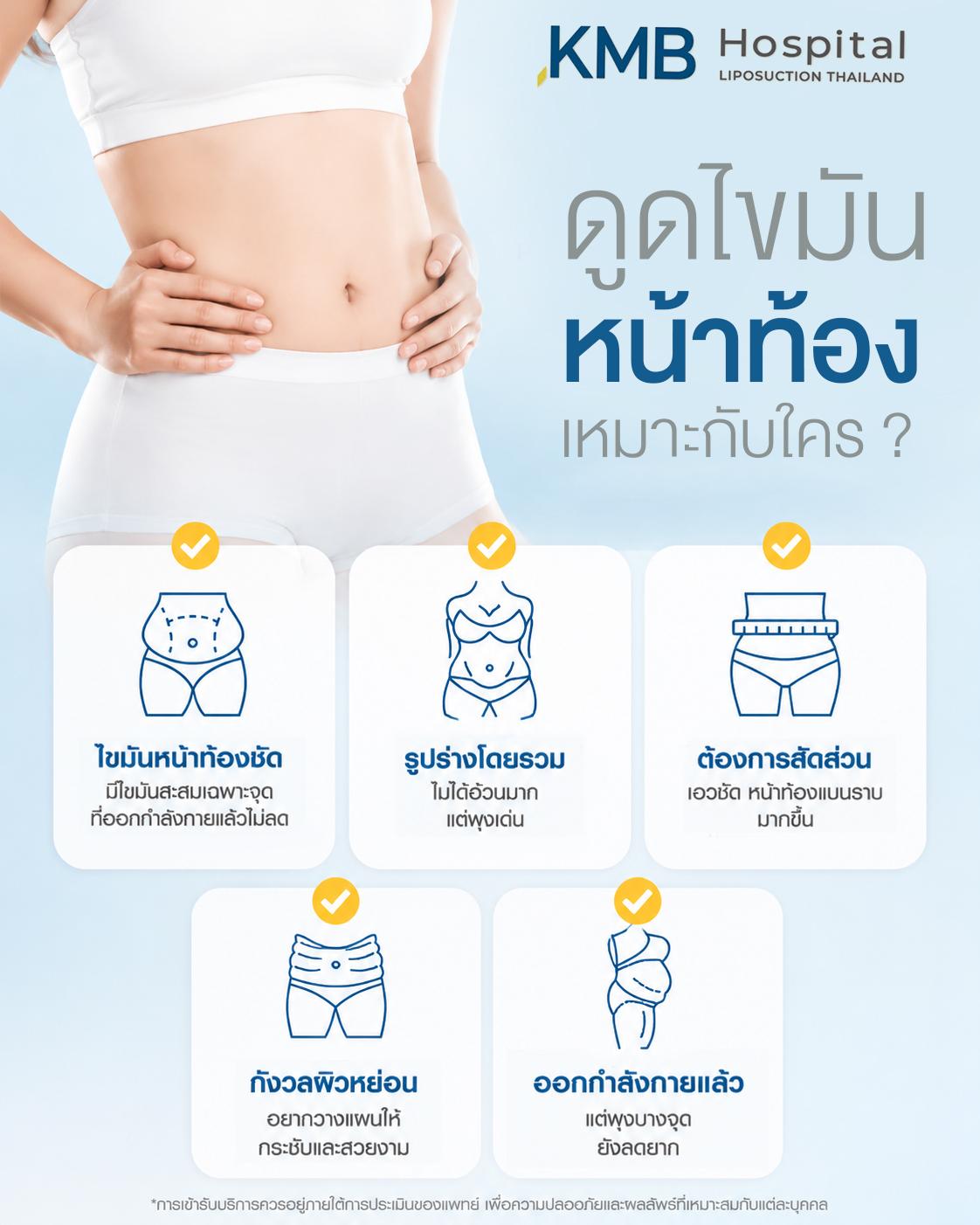เช็กลิสต์เกณฑ์ผู้เหมาะสมสำหรับโปรแกรมดูดไขมันหน้าท้อง ไขมันสะสม ผิวหย่อน และรูปร่างโดยรวม