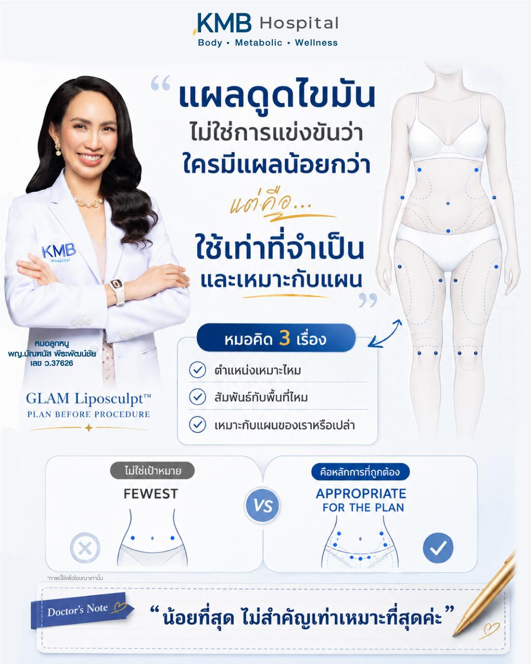 ภาพอธิบายว่าจำนวนและตำแหน่งแผลดูดไขมันควรเหมาะกับแผนการรักษา ไม่ใช่เลือกจากจำนวนที่น้อยที่สุดเพียงอย่างเดียว