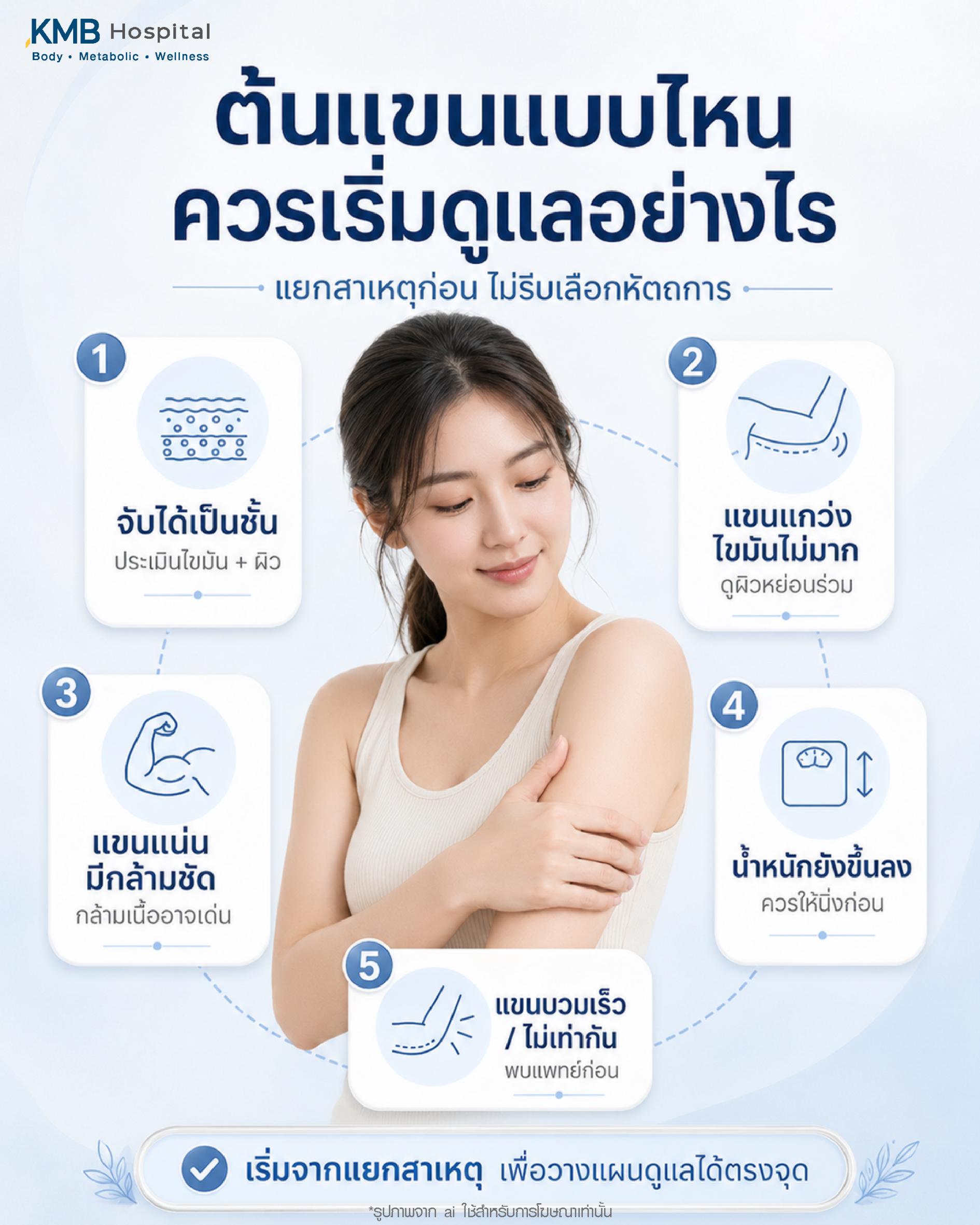 ต้นแขนแบบไหนควรเริ่มดูแลอย่างไร โดยแนะนำให้แยกสาเหตุก่อนเลือกหัตถการ เช่น แขนจับได้เป็นชั้นจากไขมันและผิว แขนแกว่งแต่ไขมันไม่มาก แขนแน่นมีกล้ามชัด น้ำหนักยังขึ้นลง หรือแขนบวมเร็วไม่เท่ากัน เพื่อวางแผนดูแลต้นแขนให้ตรงจุดและเหมาะกับแต่ละบุคคล