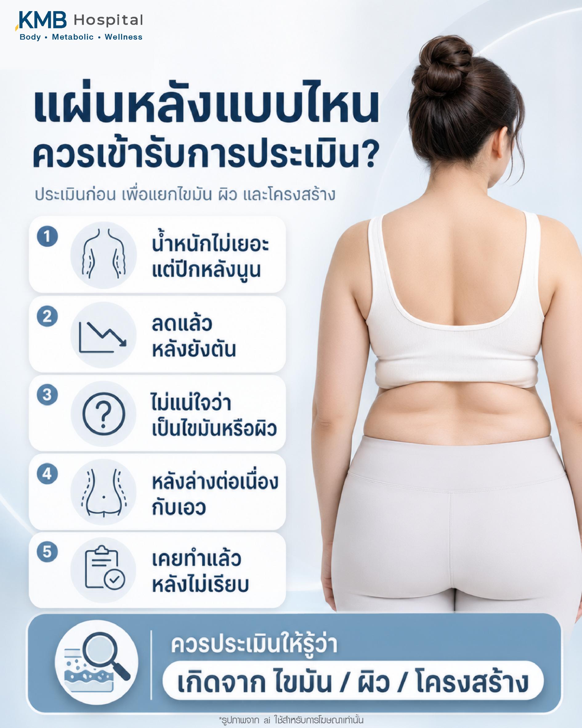 แผ่นหลังแบบไหนควรเข้ารับการประเมิน เช่น น้ำหนักไม่เยอะแต่ปีกหลังนูน ลดแล้วหลังยังตัน ไม่แน่ใจว่าเกิดจากไขมันหรือผิว หลังล่างต่อเนื่องกับเอว หรือเคยทำแล้วหลังไม่เรียบ โดยควรประเมินให้ชัดว่าเกิดจากไขมัน ผิว หรือโครงสร้าง ก่อนวางแผนดูแลรูปร่าง