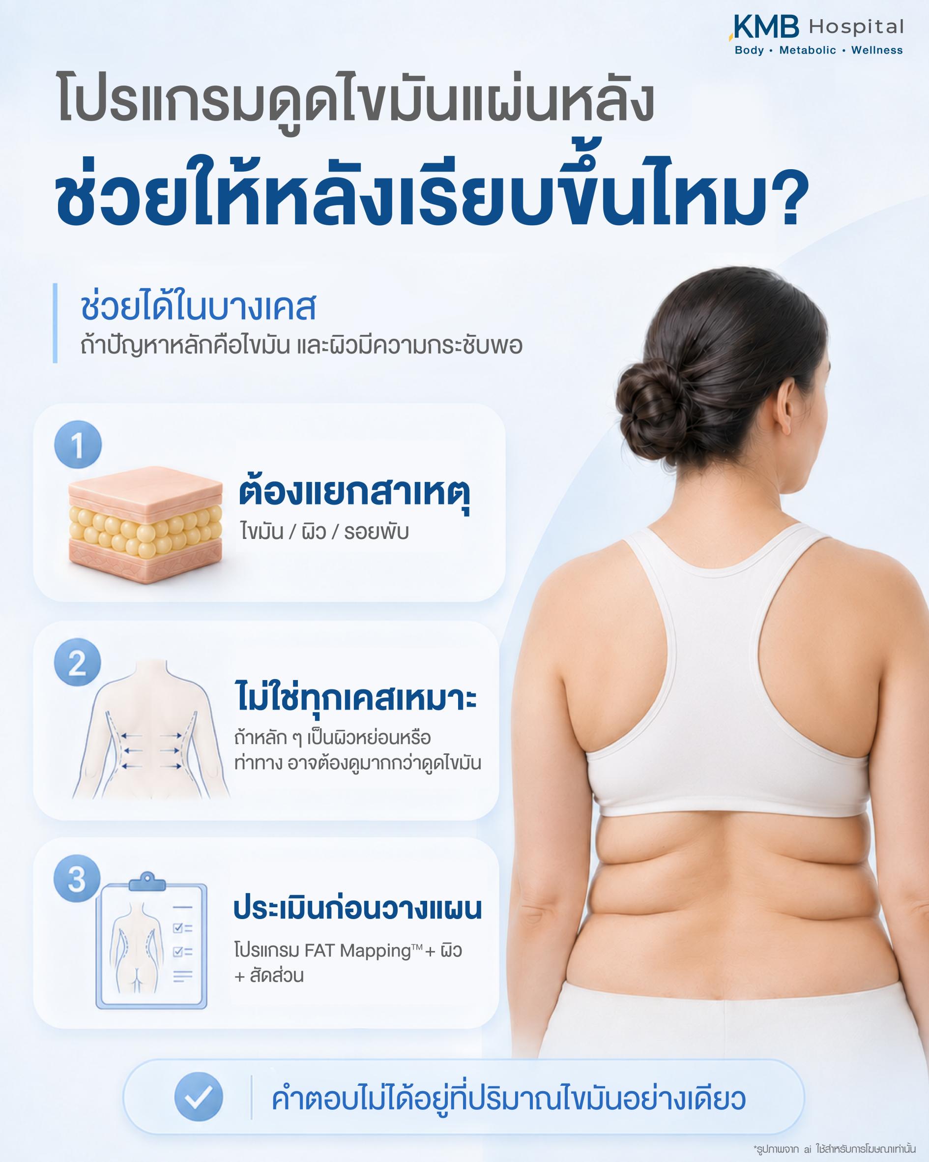 โปรแกรมดูดไขมันแผ่นหลังช่วยให้หลังเรียบขึ้นได้ไหม โดยอาจช่วยได้ในบางเคส หากปัญหาหลักคือไขมันและผิวยังมีความกระชับเพียงพอ พร้อมเน้นการแยกสาเหตุของแผ่นหลังไม่เรียบ เช่น ไขมัน ผิว รอยพับ ท่าทาง และสัดส่วน ด้วยโปรแกรม FAT Mapping ก่อนวางแผนดูแลรายบุคคล