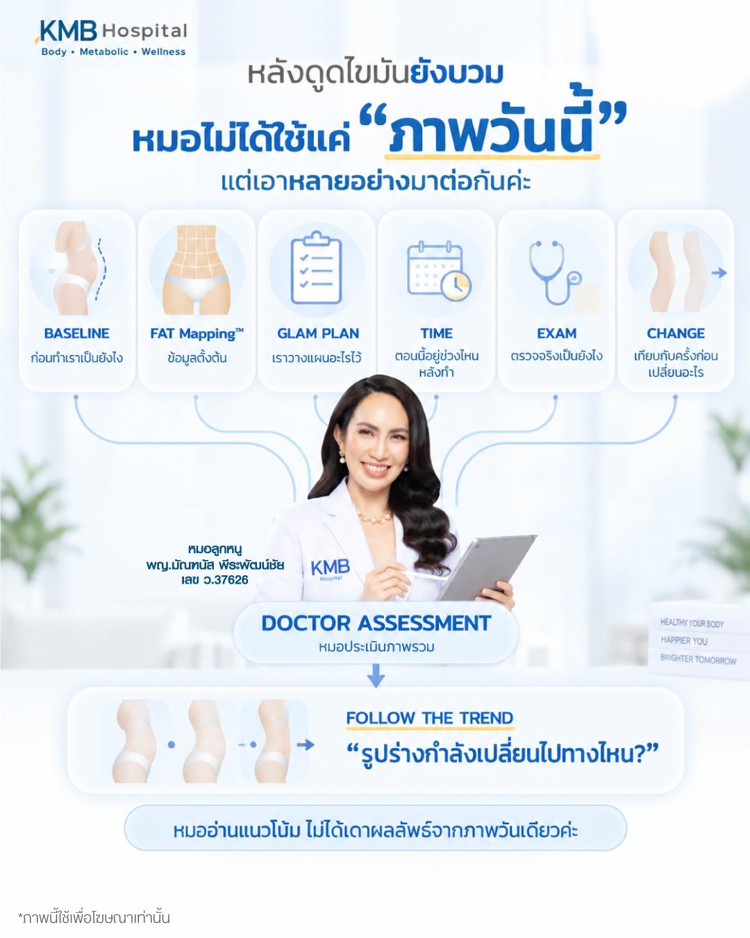ภาพแสดงข้อมูลก่อนทำ FAT Mapping™ ช่วงเวลา การตรวจจริง และการเปลี่ยนแปลงที่แพทย์ใช้ติดตามรูปร่างหลังดูดไขมัน