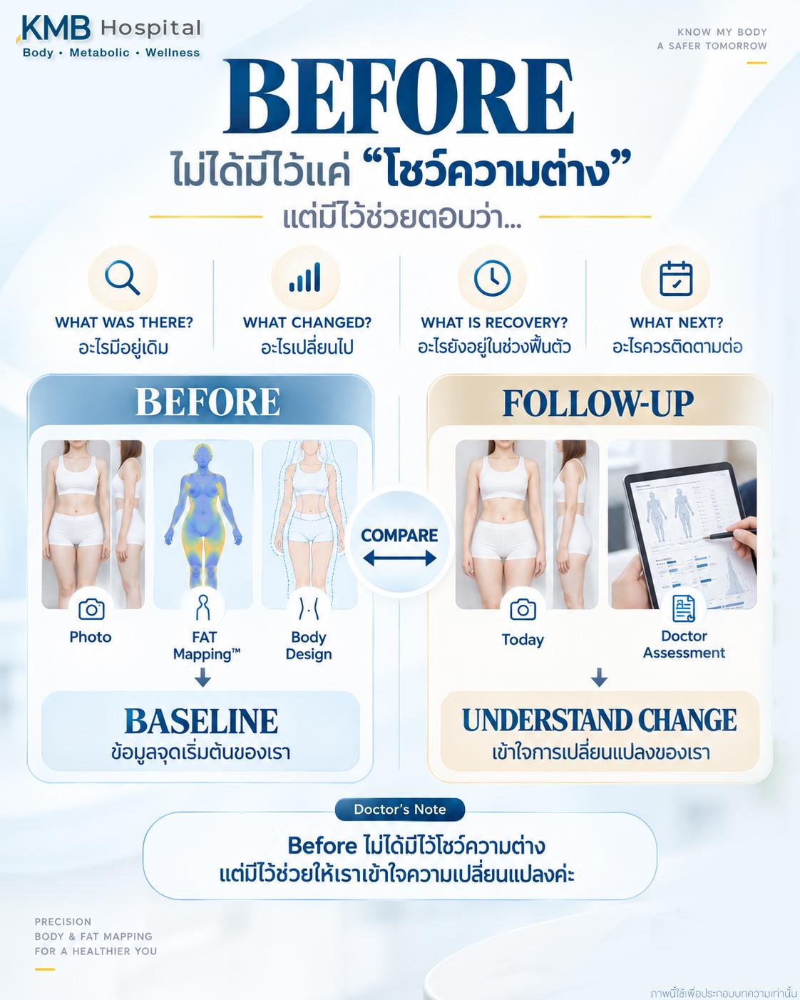 การเปรียบเทียบก่อนและหลังดูดไขมันมีประโยชน์ในการทำความเข้าใจสิ่งที่มีอยู่เดิม สิ่งที่เปลี่ยนไป และสิ่งที่ควรติดตามต่อ ไม่ใช่เพียงใช้แสดงความแตกต่างของรูปร่าง