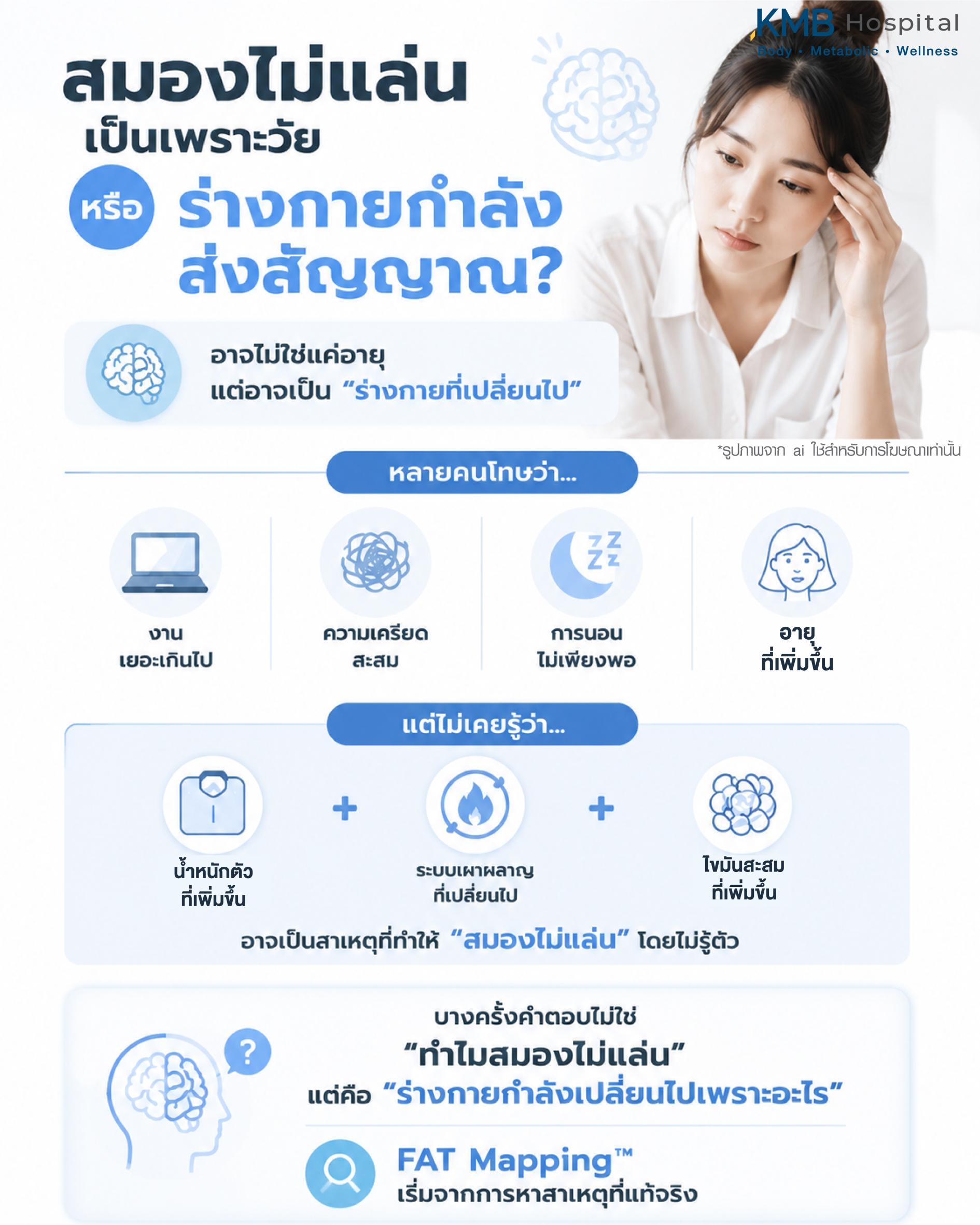 อินโฟกราฟิกอธิบายภาวะสมองไม่แล่นหรือสมองล้า อาจเกี่ยวข้องกับการเปลี่ยนแปลงของร่างกาย เช่น อายุ ฮอร์โมน ความเครียด พลังงานที่ลดลง และปัจจัยด้านไขมันสะสม โดยใช้แนวคิด FAT Mapping ของ KMB Hospital เพื่อช่วยค้นหาสาเหตุที่แท้จริง