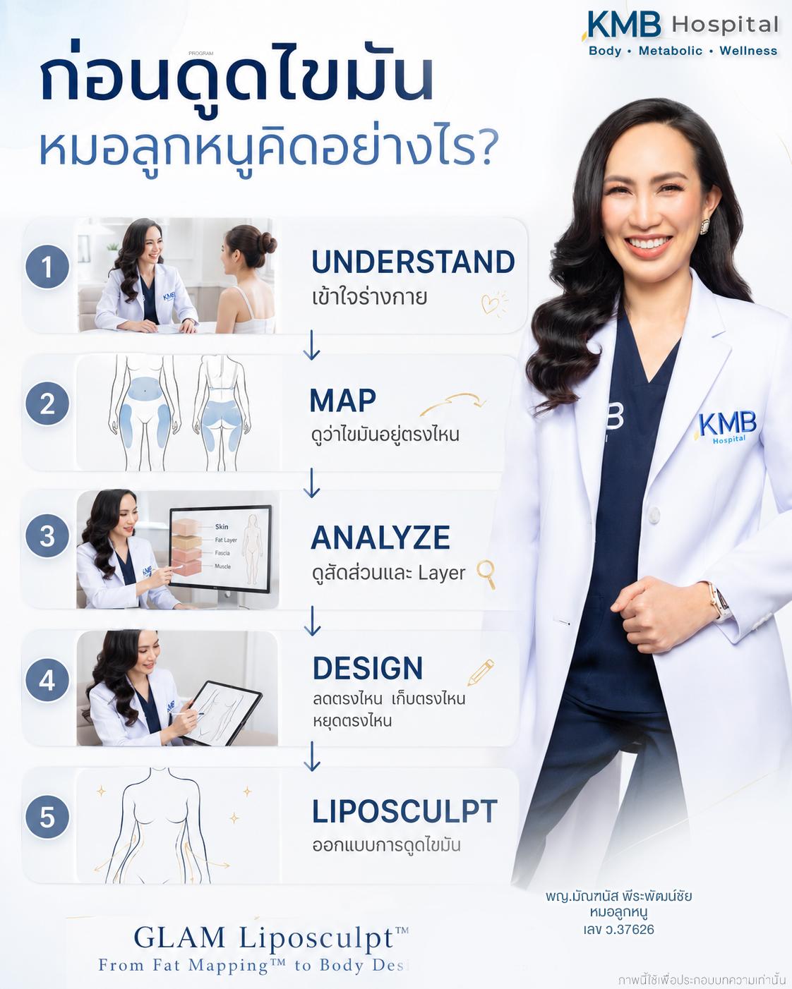 ขั้นตอนวิธีคิดของหมอลูกหนูตั้งแต่เข้าใจร่างกาย FAT Mapping™ วิเคราะห์สัดส่วน จนถึงการออกแบบ GLAM Liposculpt™