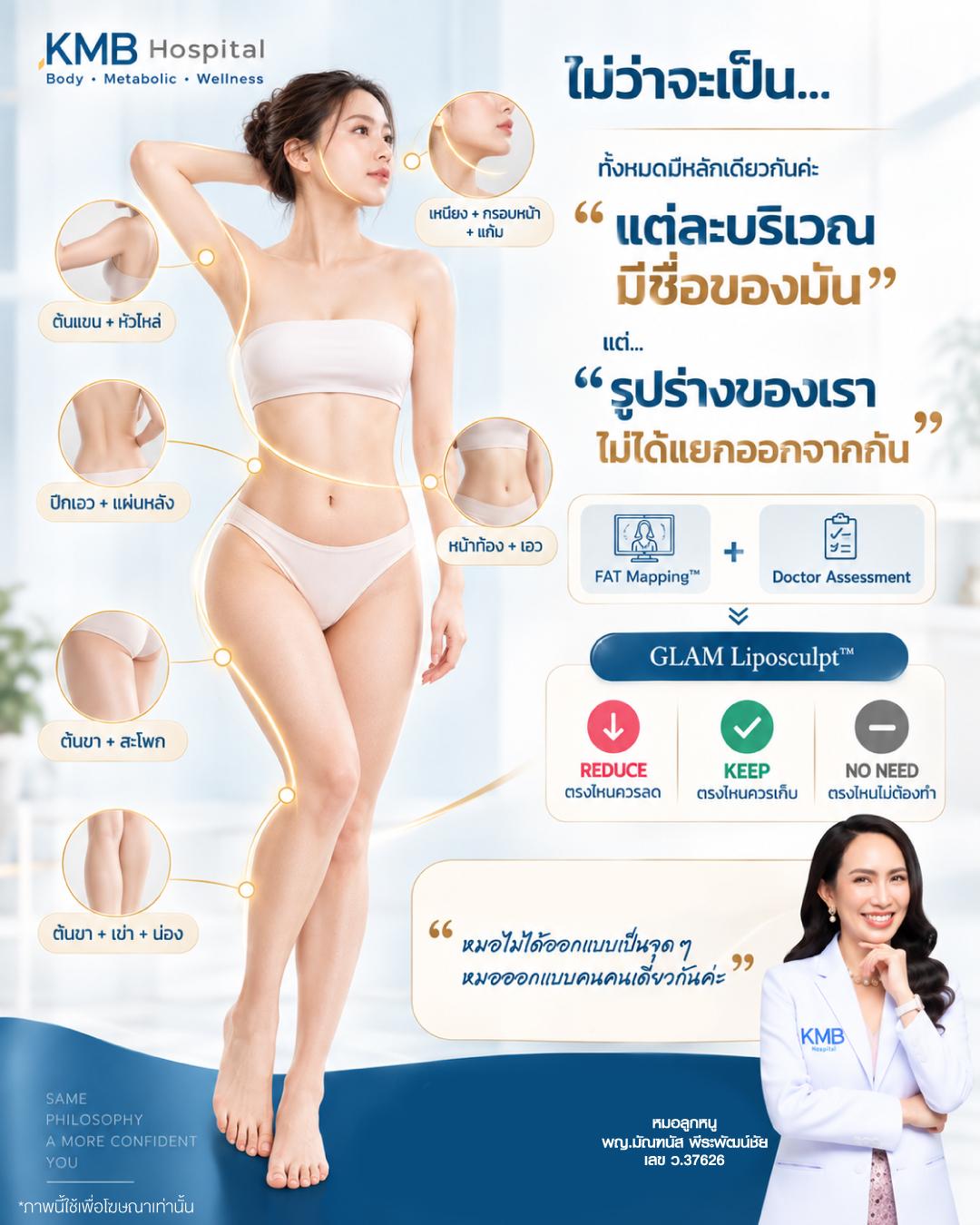 ภาพสรุปแนวคิดของหมอลูกหนูในการประเมินความสัมพันธ์ของบริเวณต่าง ๆ ก่อนวางแผนดูดไขมันแบบ GLAM Liposculpt™