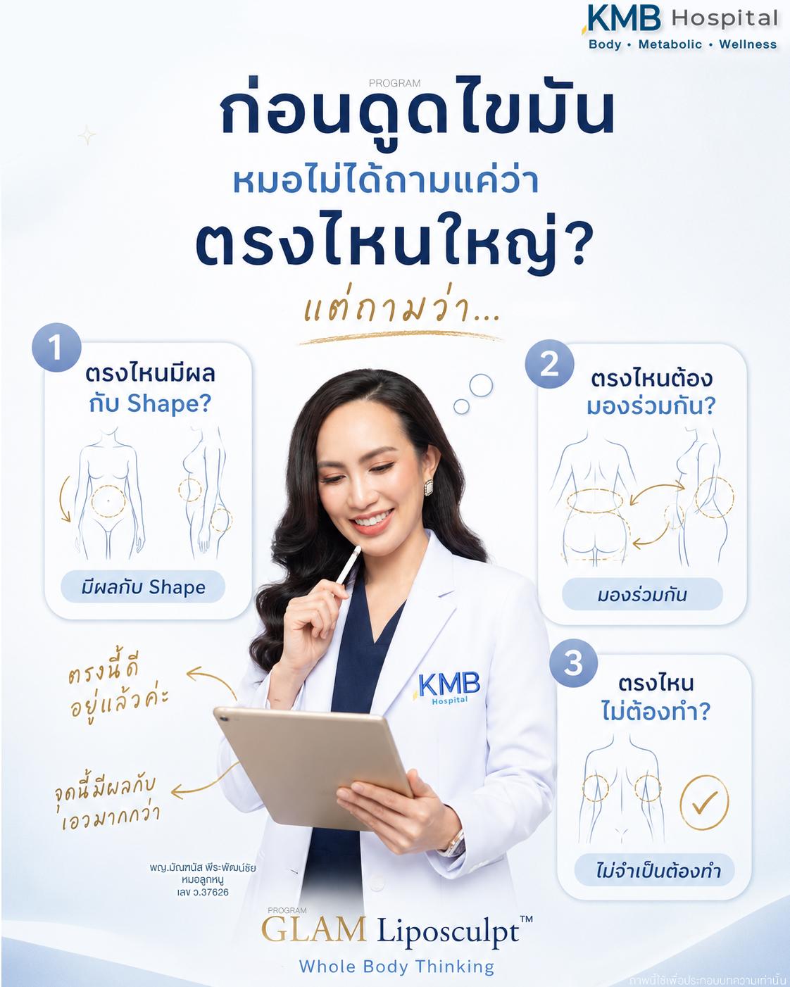 ภาพแสดงวิธีคิดของหมอลูกหนูก่อนดูดไขมันว่าจุดไหนมีผลต่อรูปร่าง จุดไหนควรมองร่วมกัน และจุดไหนไม่จำเป็นต้องทำ