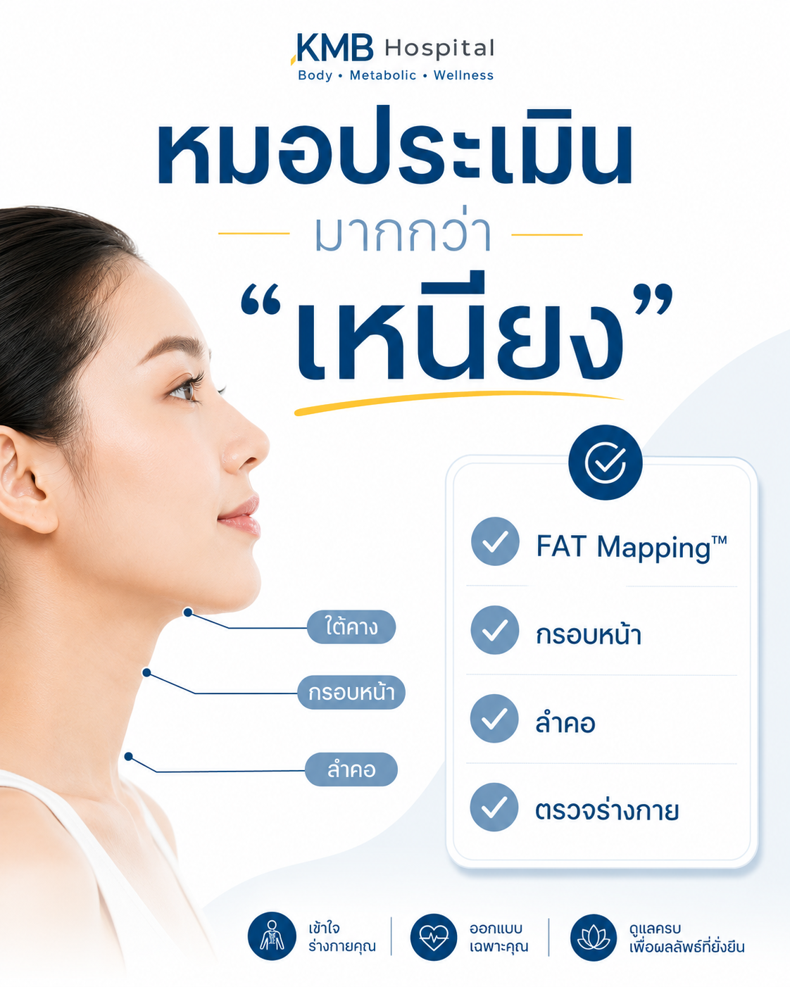 อินโฟกราฟิกแสดงองค์ประกอบที่หมอลูกหนูใช้ประเมินเหนียงก่อนดูดไขมัน