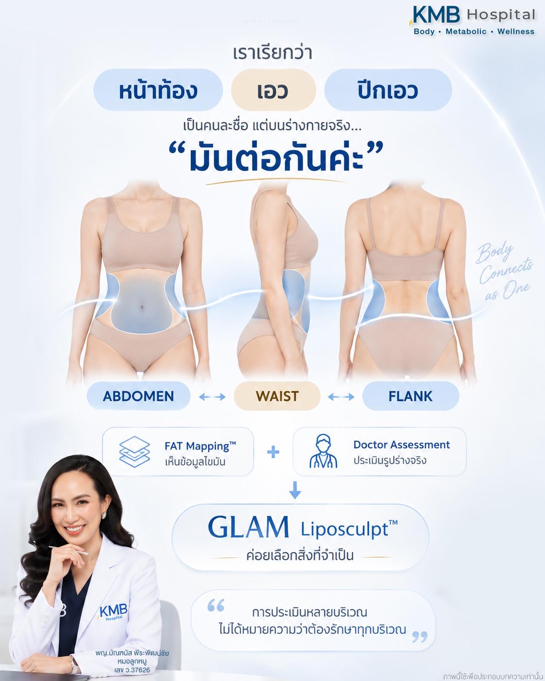 ภาพ FAT Mapping™ อธิบายความสัมพันธ์ของหน้าท้อง เอว และปีกเอวก่อนวางแผนดูดไขมัน