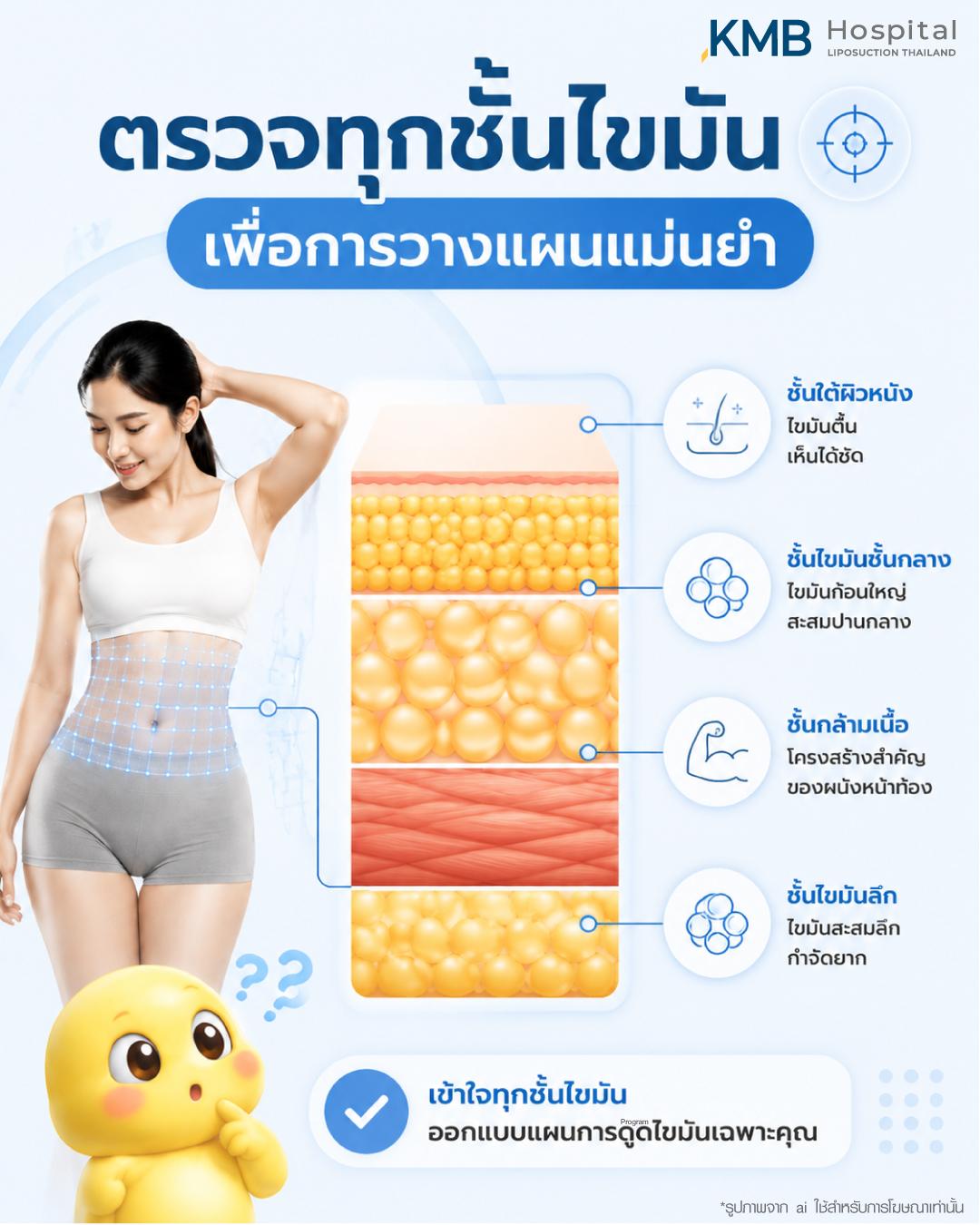 FAT Mapping ก่อนดูดไขมันหน้าท้อง แสดงชั้นไขมัน ชั้นกล้ามเนื้อ และชั้นไขมันลึก พร้อมการประเมินเฉพาะบุคคลเพื่อผลลัพธ์สมดุล โดย KMB Hospital
