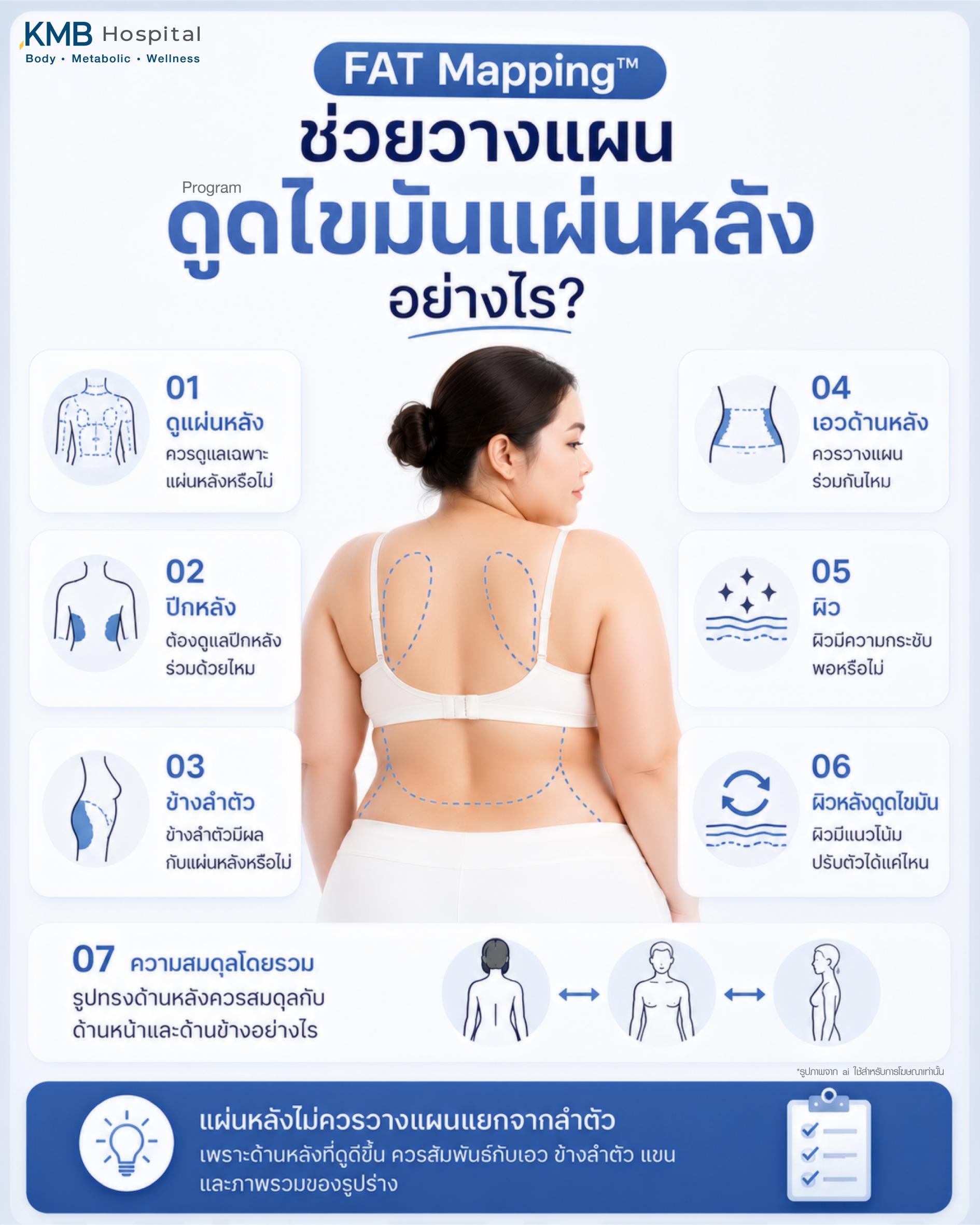 โปรแกรม FAT Mapping ช่วยวางแผนโปรแกรมดูดไขมันแผ่นหลังอย่างไร โดยประเมินแผ่นหลัง ปีกหลัง ข้างลำตัว เอวด้านหลัง ผิว ความกระชับ แนวโน้มผิวหลังดูดไขมัน และความสมดุลโดยรวมของรูปร่าง เพื่อให้การวางแผนดูแลไขมันแผ่นหลังสัมพันธ์กับเอว แขน และสัดส่วนด้านข้าง