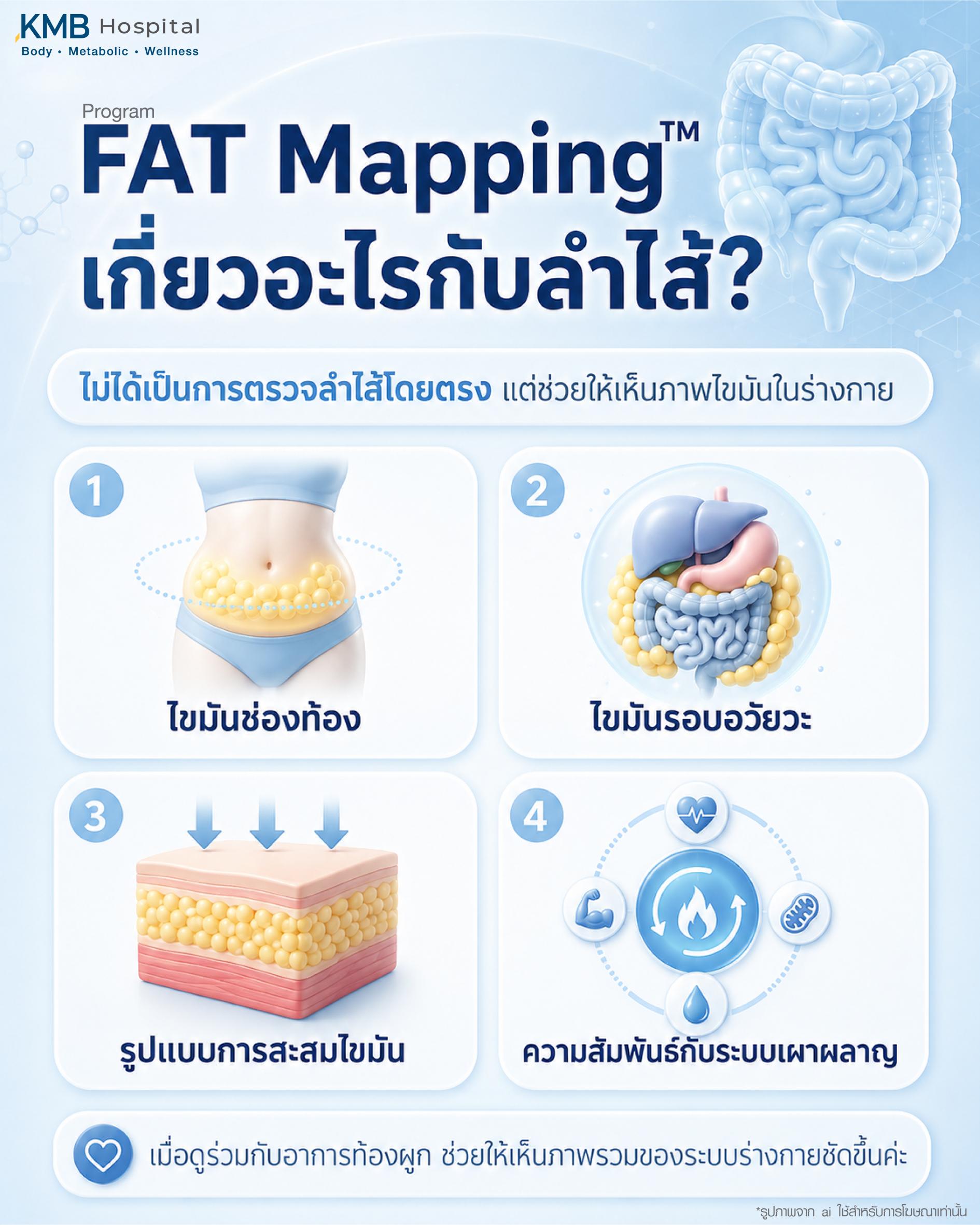 FAT Mapping เกี่ยวข้องกับลำไส้อย่างไร โดยไม่ได้เป็นการตรวจลำไส้โดยตรง แต่ช่วยให้เห็นภาพไขมันในร่างกาย เช่น ไขมันช่องท้อง ไขมันรอบอวัยวะ รูปแบบการสะสมไขมัน และความสัมพันธ์กับระบบเผาผลาญ ซึ่งอาจช่วยประเมินภาพรวมของร่างกายร่วมกับอาการท้องผูกเรื้อรังได้ชัดขึ้น