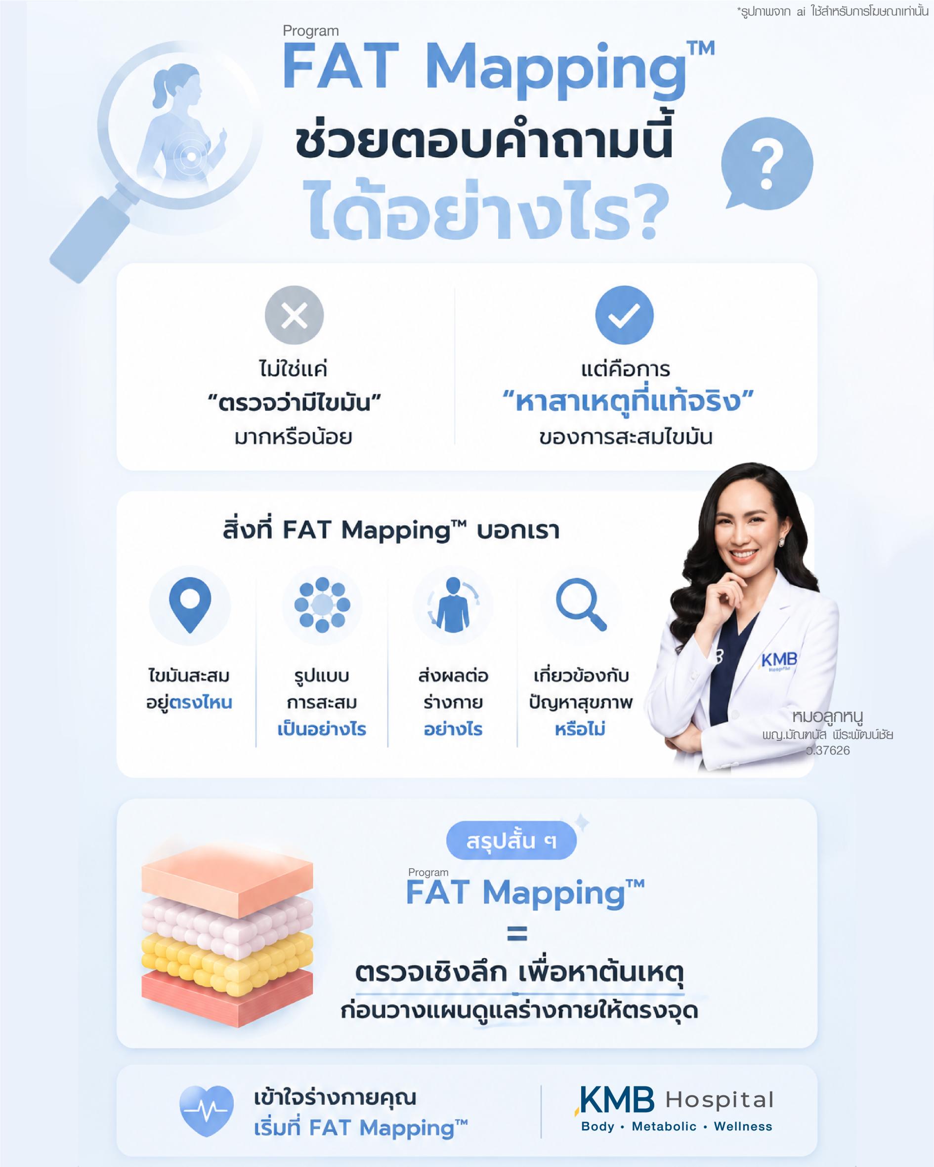 อินโฟกราฟิกอธิบายว่า FAT Mapping ช่วยตอบคำถามเกี่ยวกับไขมันในร่างกายได้อย่างไร โดยไม่ใช่แค่การตรวจว่ามีไขมันมากหรือน้อย แต่เป็นการวิเคราะห์หาสาเหตุของไขมันสะสมและการเปลี่ยนแปลงของร่างกายอย่างละเอียด โดย KMB Hospital