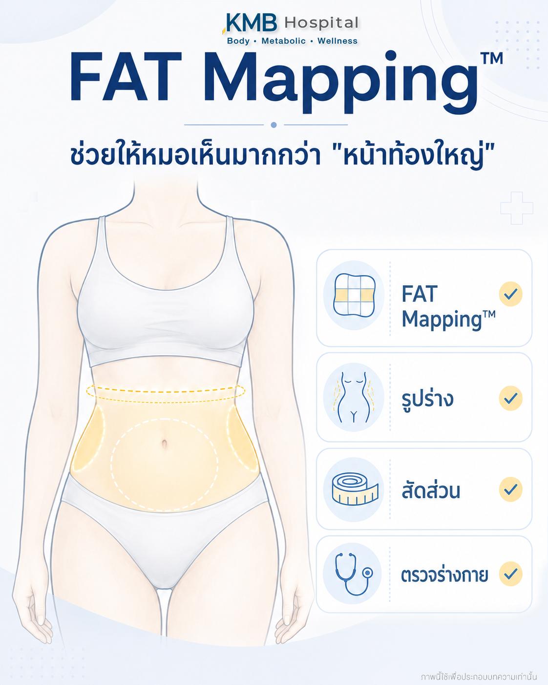 อินโฟกราฟิกแสดงข้อมูลที่หมอลูกหนูใช้ประเมินหน้าท้องก่อนดูดไขมัน  FAT Mapping™ ช่วยให้หมอลูกหนูอธิบายหน้าท้องจากข้อมูล ไม่ใช่เพียงสิ่งที่เห็นจากภายนอก