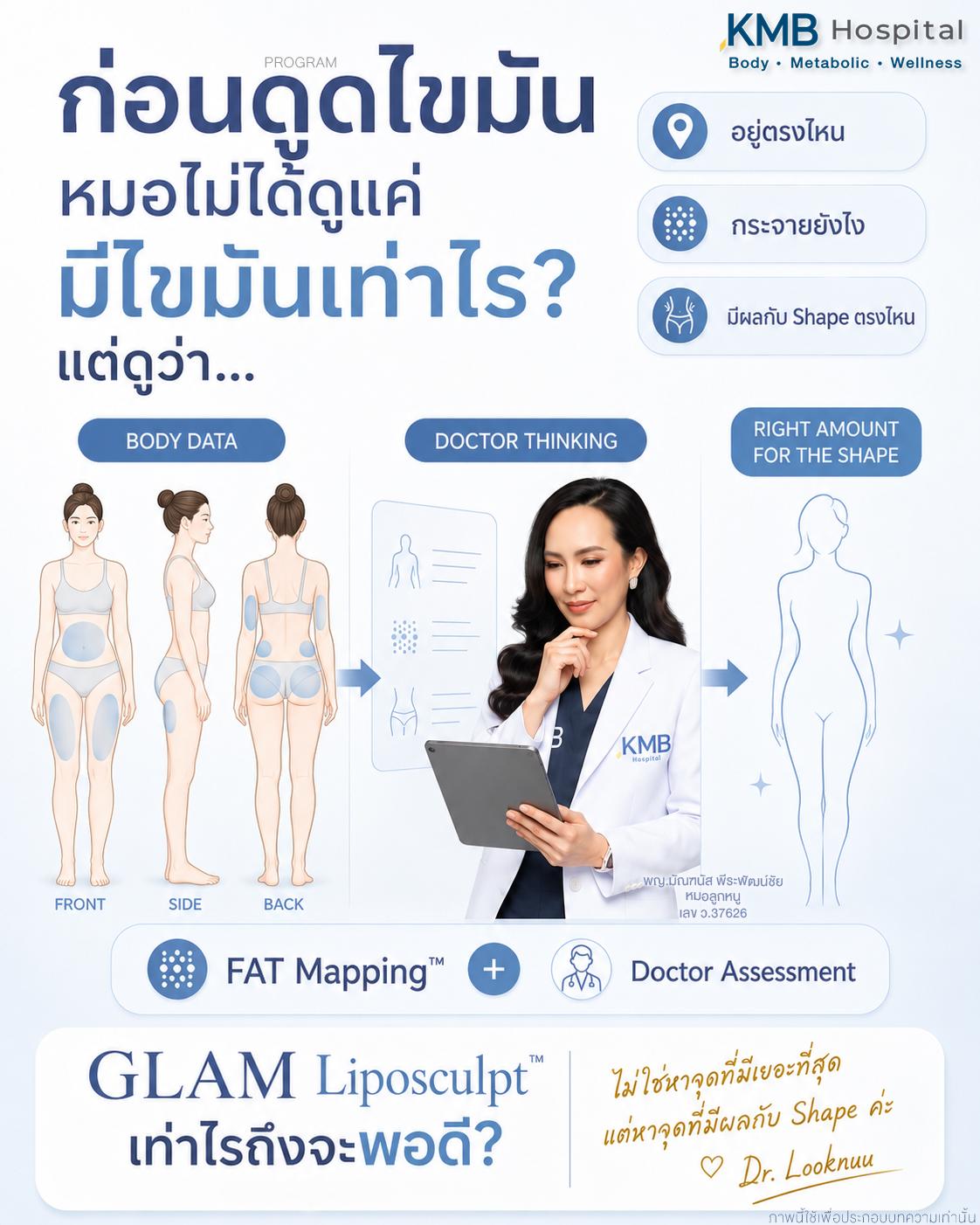 อธิบายการใช้ FAT Mapping™ ร่วมกับการประเมินของแพทย์เพื่อวางแผนปริมาณการดูดไขมันให้เหมาะกับรูปร่าง
