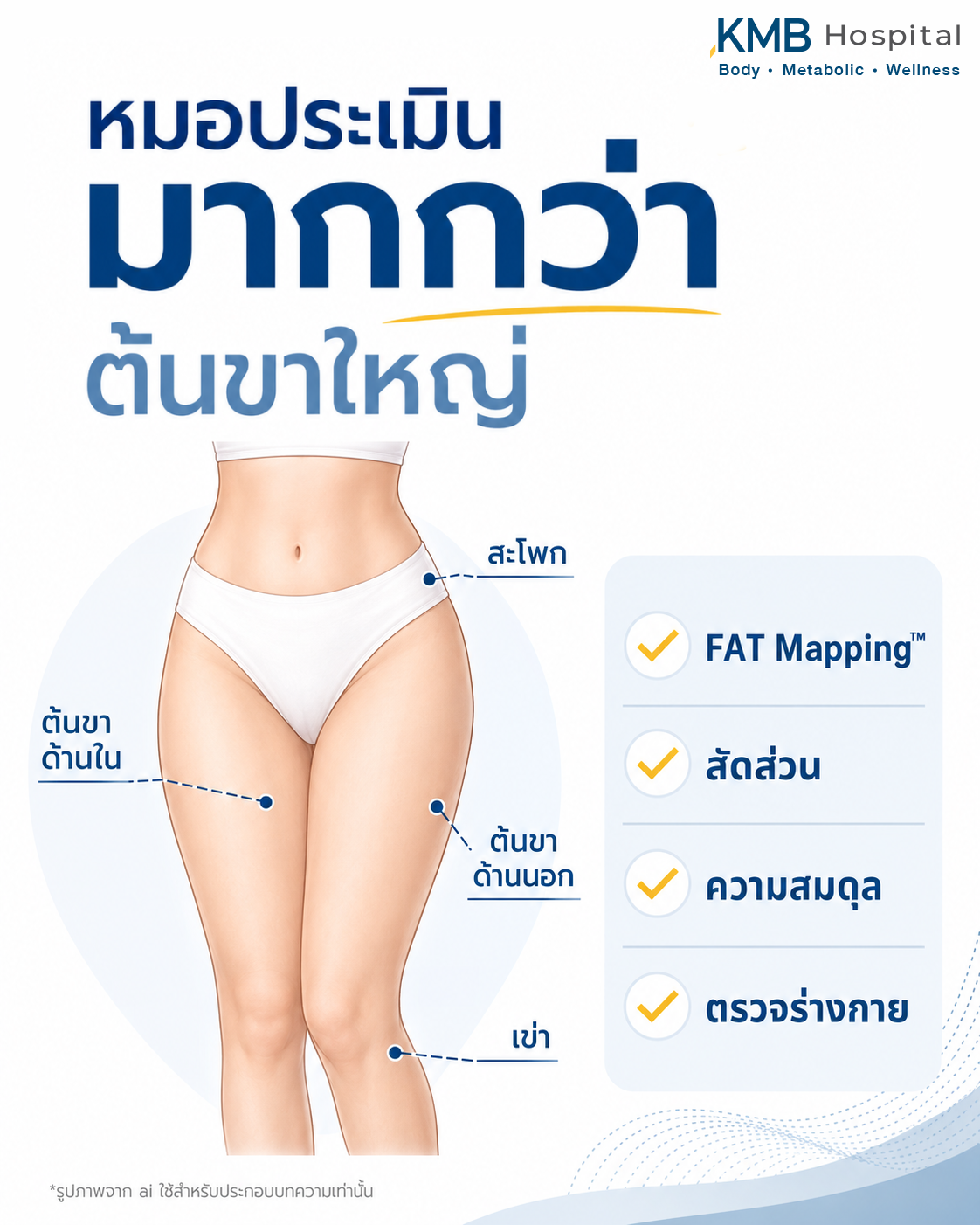 อินโฟกราฟิกแสดงการประเมินต้นขาด้วย FAT Mapping™ ก่อนดูดไขมัน