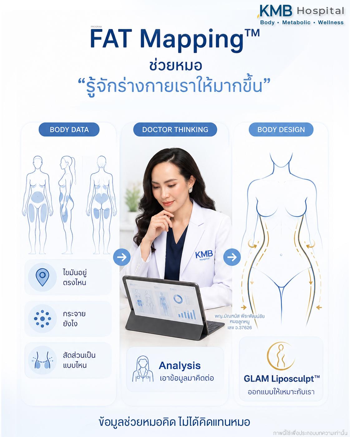 FAT Mapping™ ช่วยเพิ่มข้อมูลเกี่ยวกับร่างกาย ส่วนแพทย์เป็นผู้วิเคราะห์ข้อมูลร่วมกับการตรวจและเป้าหมายของคนไข้ก่อนวางแผน GLAM Liposculpt™