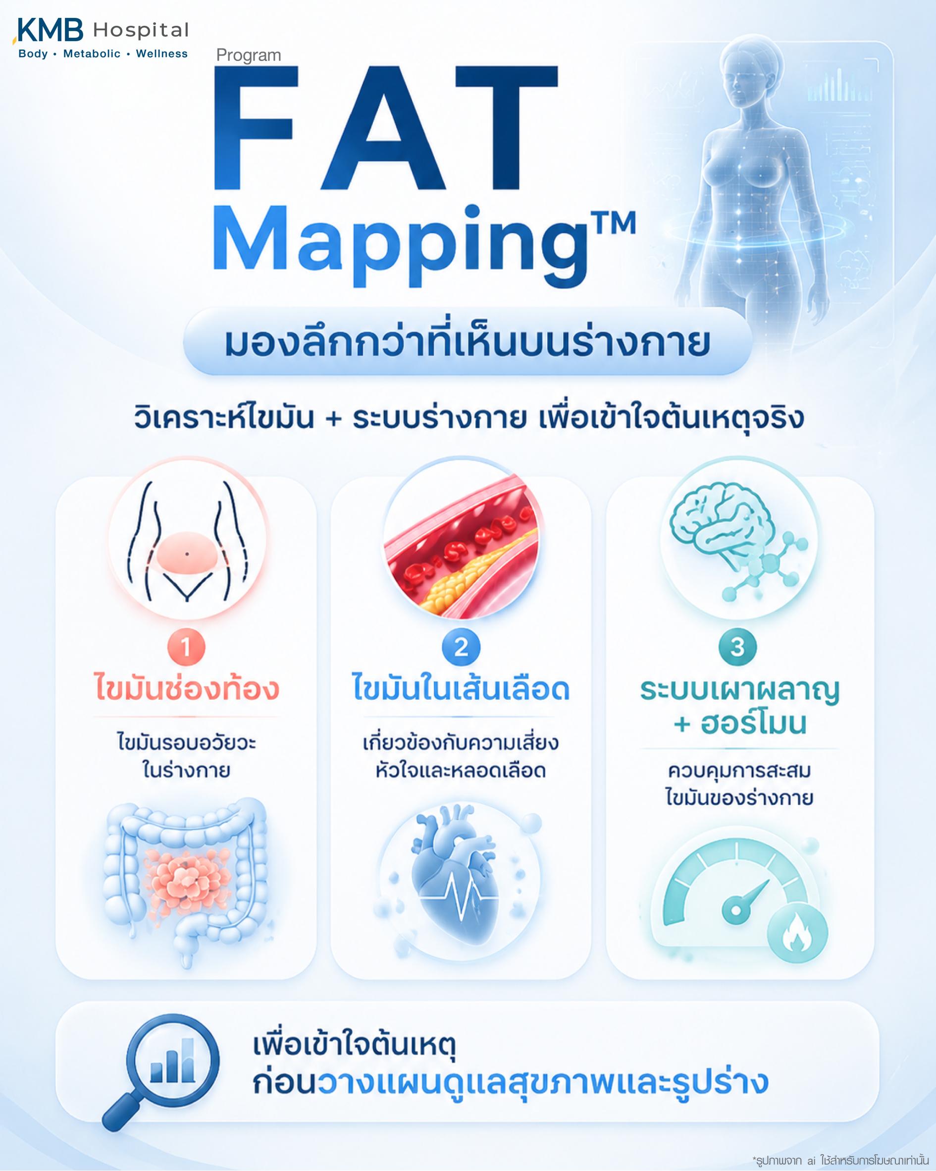 โปรแกรม FAT Mapping ที่ช่วยมองลึกกว่ารูปร่างภายนอก โดยวิเคราะห์ไขมันช่องท้อง ไขมันในเส้นเลือด ระบบเผาผลาญ และฮอร์โมน เพื่อเข้าใจต้นเหตุของไขมันสะสม น้ำหนักขึ้นง่าย และวางแผนดูแลสุขภาพกับรูปร่างอย่างเหมาะสม
