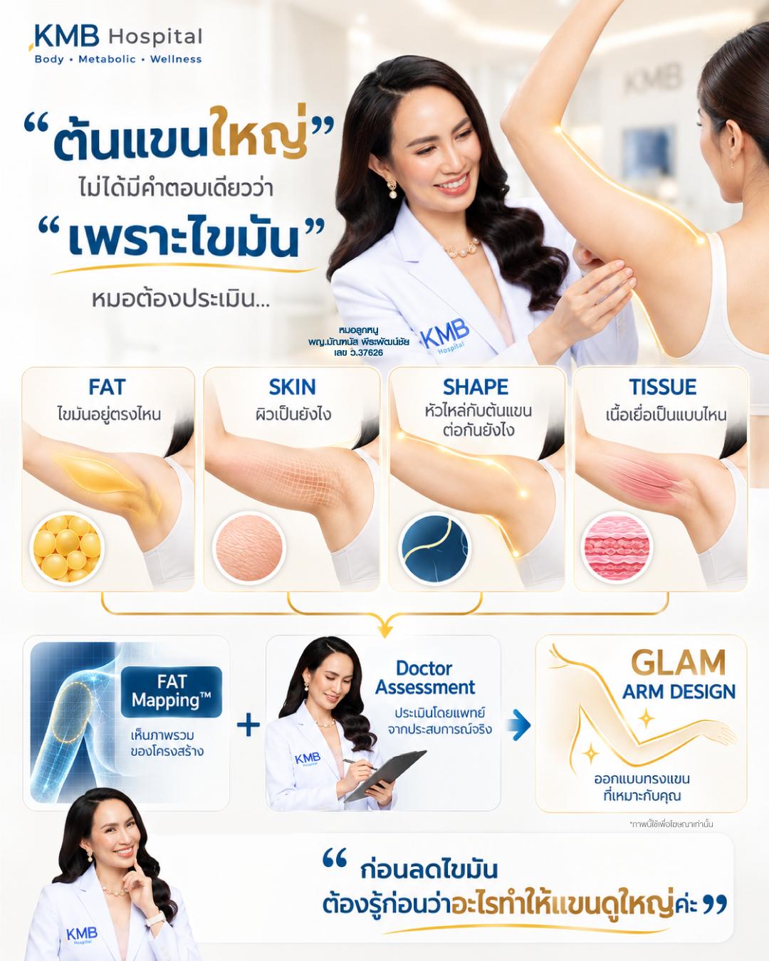 ภาพอธิบายปัจจัยเรื่องไขมัน ผิว เนื้อเยื่อ และทรงแขนที่แพทย์ประเมินก่อนดูดไขมันต้นแขน