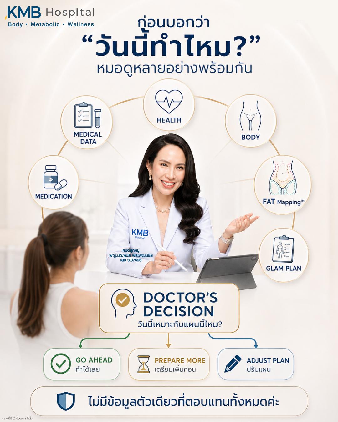 ภาพแสดงข้อมูลสุขภาพ ผลตรวจ ยา FAT Mapping™ และแผน GLAM Liposculpt™ ที่แพทย์ใช้ประกอบการตัดสินใจก่อนดูดไขมัน