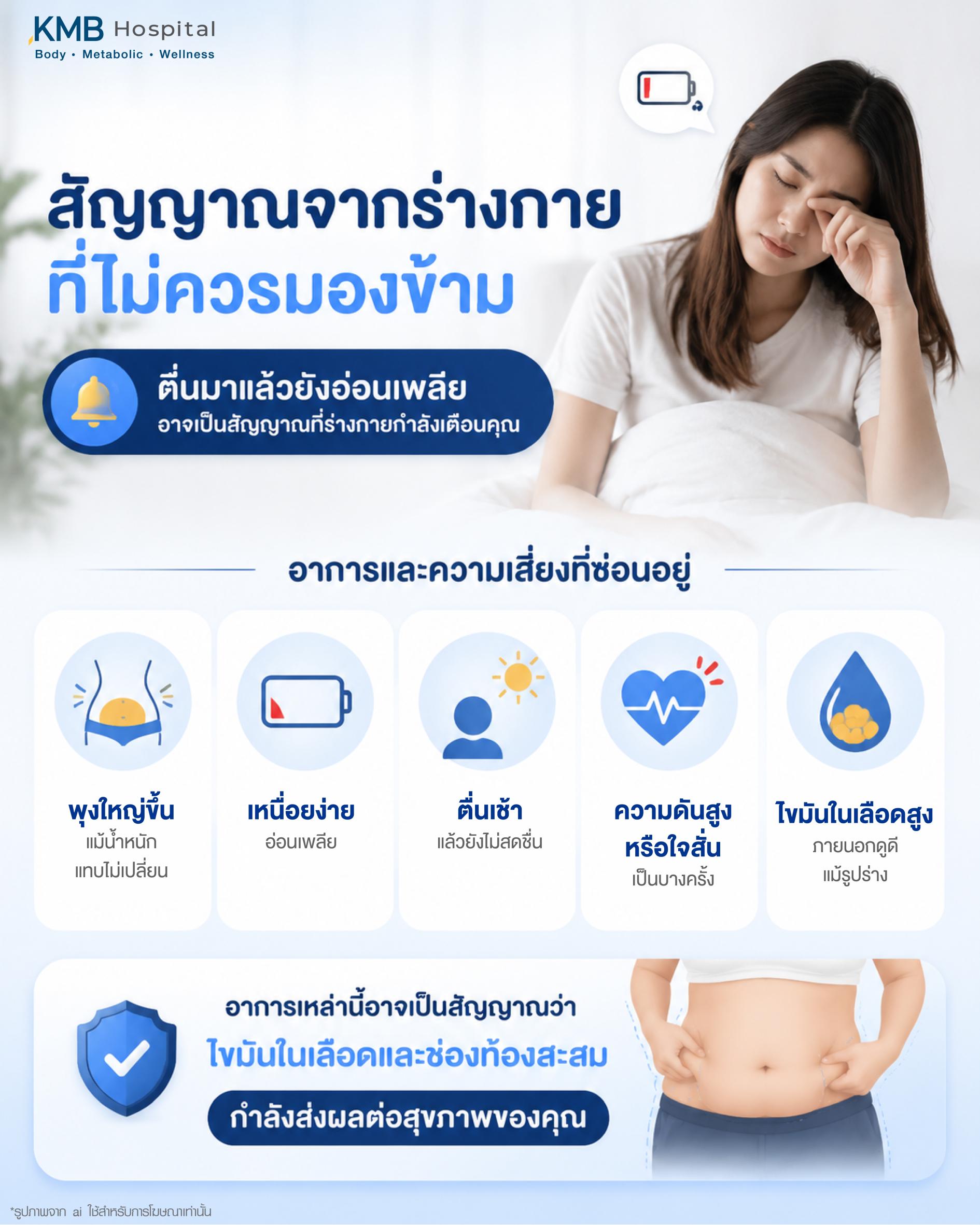 สัญญาณจากร่างกายที่บ่งชี้ไขมันในเลือดสูง แม้ว่าภายนอกสุขภาพดูดี เช่น พุง น้ำหนัก พลังงาน หรือความเหนื่อยล้า FAT Mapping ของ KMB Hospital ช่วยวิเคราะห์สาเหตุและไขมันสะสม
