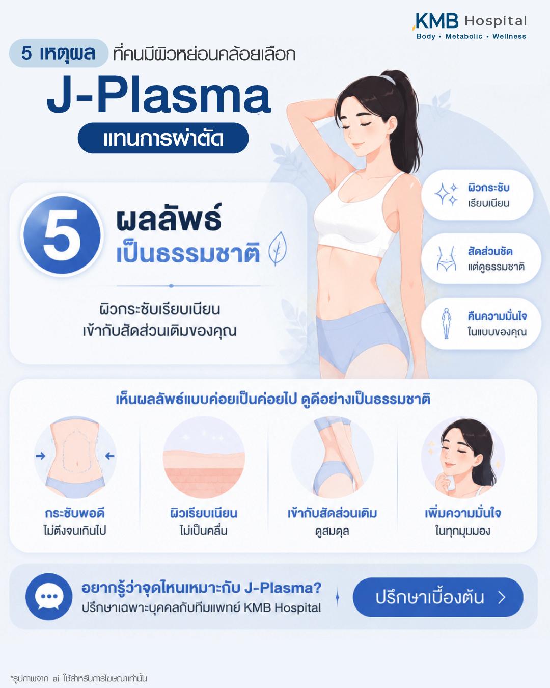 5 เหตุผลที่เลือกทำ J-Plasma แทนการผ่าตัดใหญ่ ช่วยยกกระชับผิว ลดผิวหย่อนคล้อย ฟื้นตัวเร็ว และให้ผลลัพธ์ดูเป็นธรรมชาติแบบ Minimal Invasive ที่ KMB Hospital