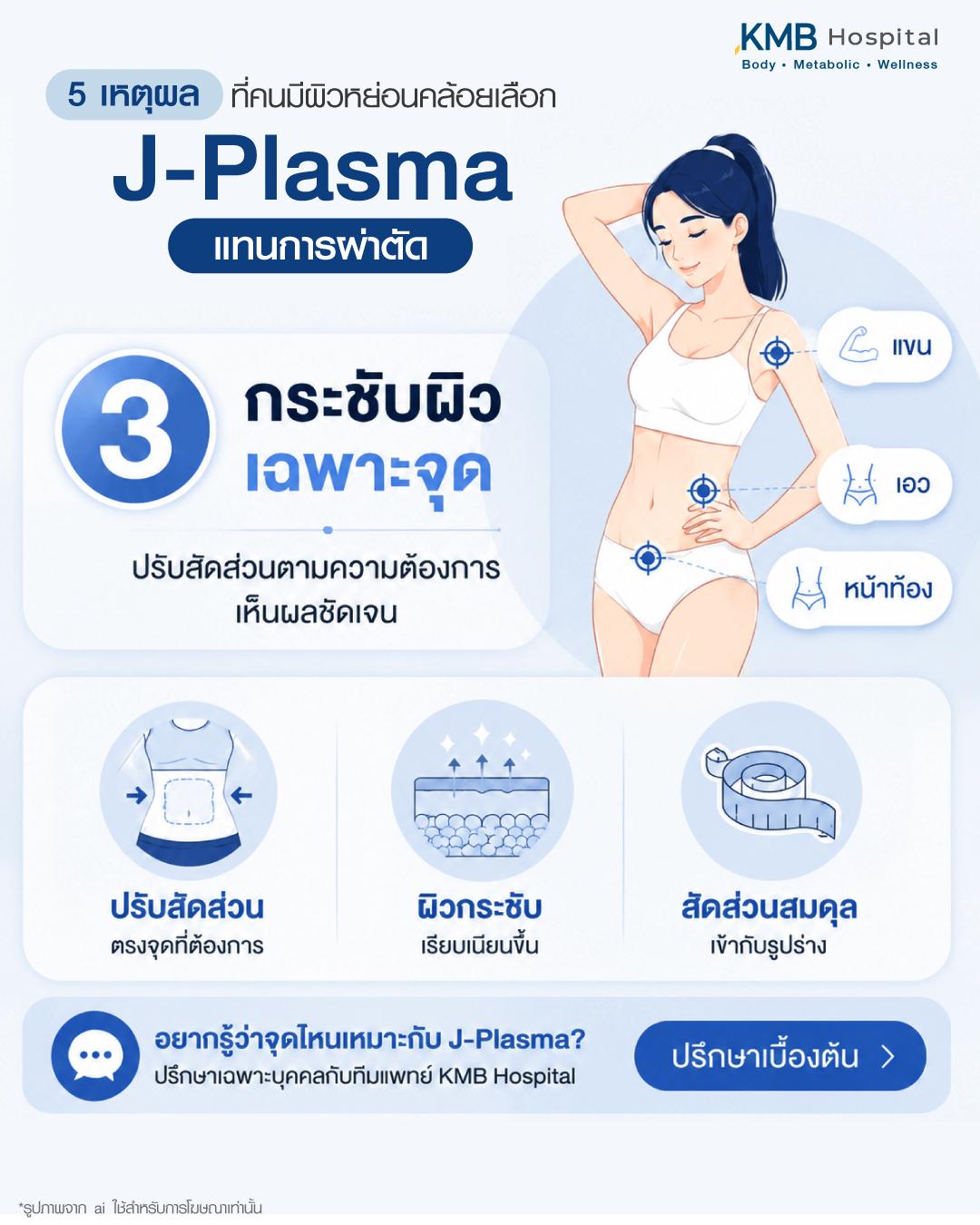 5 เหตุผลที่เลือกทำ J-Plasma แทนการผ่าตัดใหญ่ ช่วยกระชับผิว ลดไขมันเฉพาะจุด ปรับสัดส่วน และให้ผลลัพธ์เป็นธรรมชาติแบบ Minimal Invasive