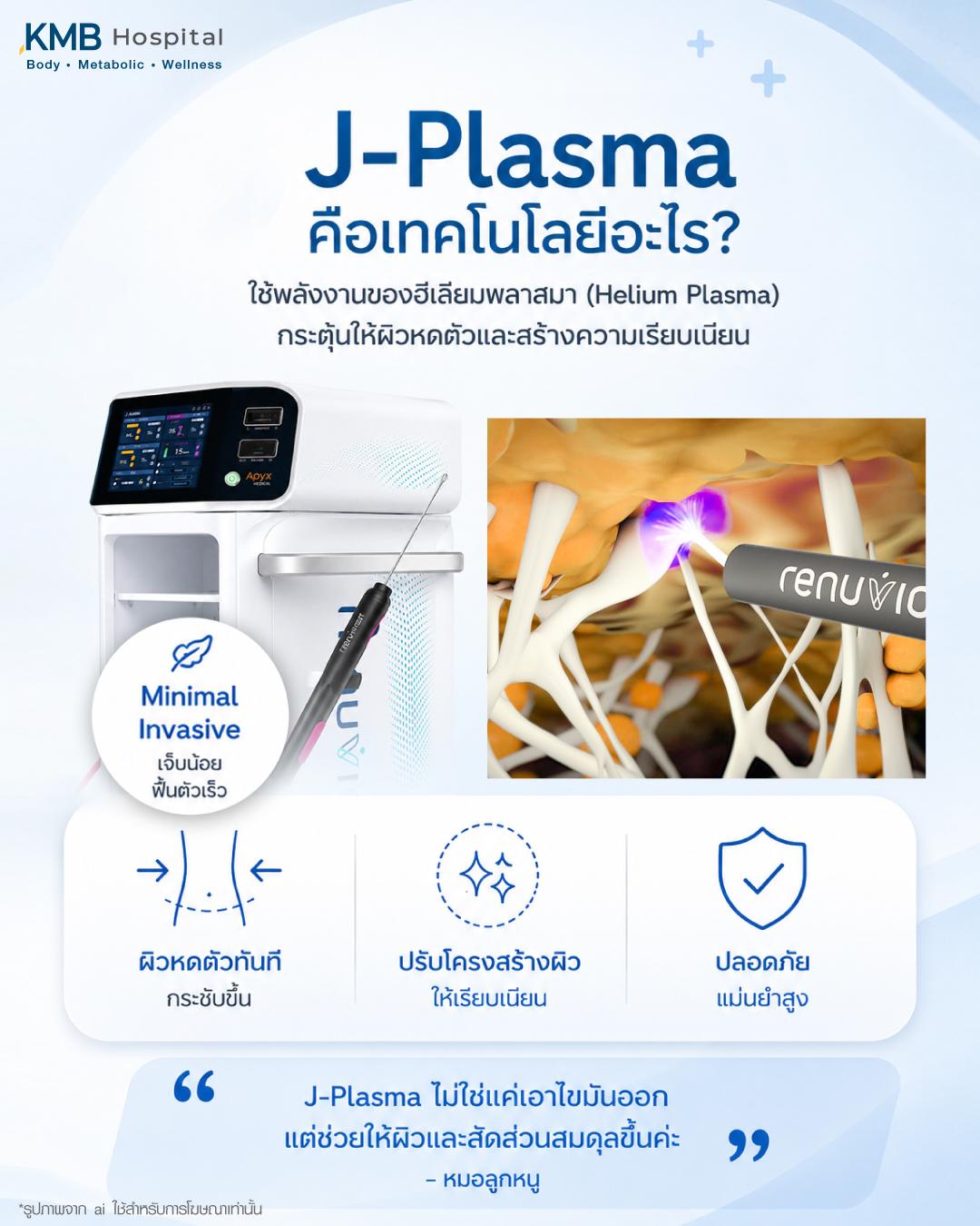 อินโฟกราฟิกอธิบาย J-Plasma เทคโนโลยีฮีเลียมพลาสมา ช่วยกระชับผิว ลดความหย่อนคล้อย และปรับสัดส่วนเฉพาะจุดที่ KMB Hospital