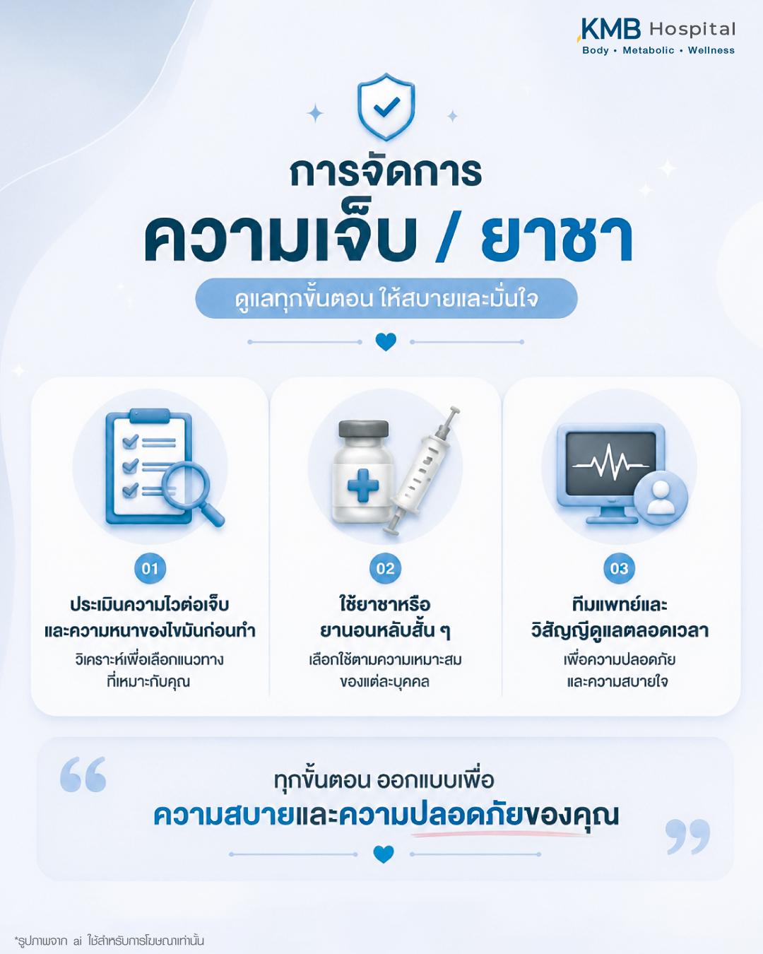 ภาพอธิบายการทำ J-Plasma เรื่องความเจ็บและการพักฟื้น ใช้ยาชาเฉพาะจุดหรือยานอนหลับสั้น ๆ พร้อมการดูแลโดยทีมแพทย์ KMB Hospital เพื่อความสบายและปลอดภัย