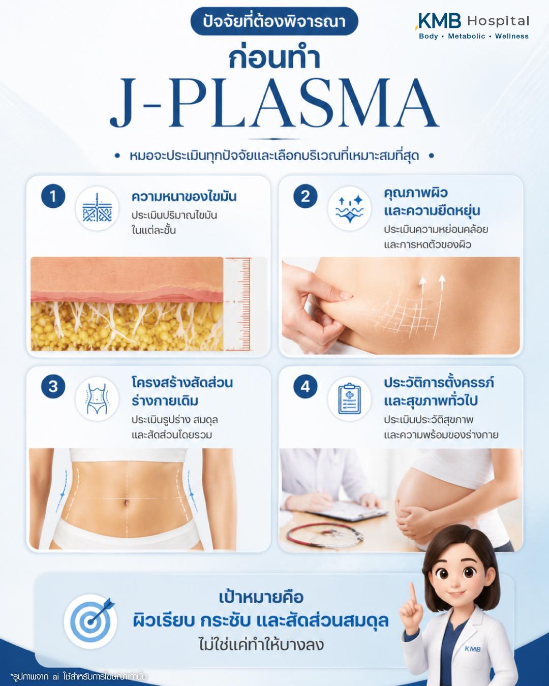 ภาพแสดงการประเมินก่อนทำ J-Plasma ครอบคลุมความหนาของไขมัน คุณภาพผิว โครงสร้างสัดส่วน ประวัติสุขภาพ และความเหมาะสมของแต่ละบุคคล เพื่อวางแผนยกกระชับอย่างปลอดภัยที่ KMB Hospital