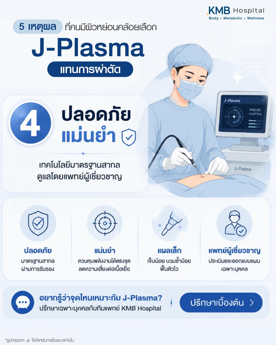 การทำ J-Plasma ภายใต้มาตรฐานความปลอดภัยสูง แพทย์ผู้เชี่ยวชาญดูแลด้วยเทคโนโลยีแม่นยำและระบบปลอดเชื้อที่ KMB Hospital เพื่อผลลัพธ์ยกกระชับผิวที่ปลอดภัย
