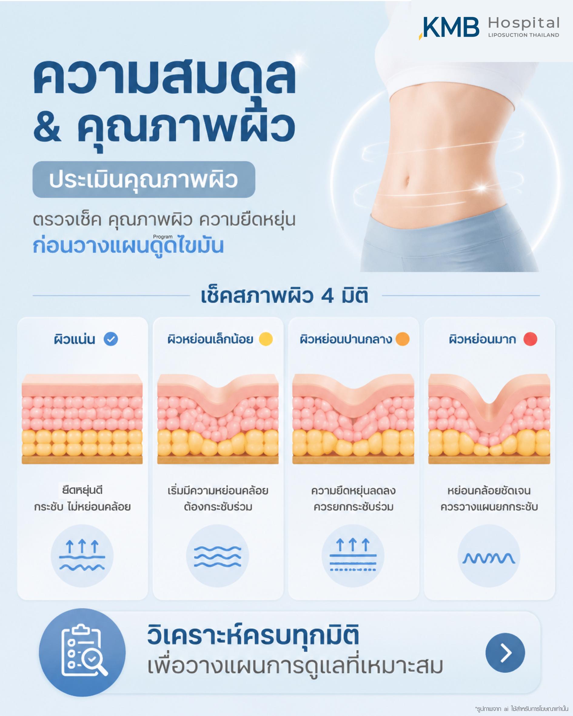 การประเมินตำแหน่งไขมันหน้าท้องด้วย GLAM Liposculpt™ ที่ KMB Hospital เพื่อวางแผนดูดไขมันและรักษาความสมดุลของรูปร่าง