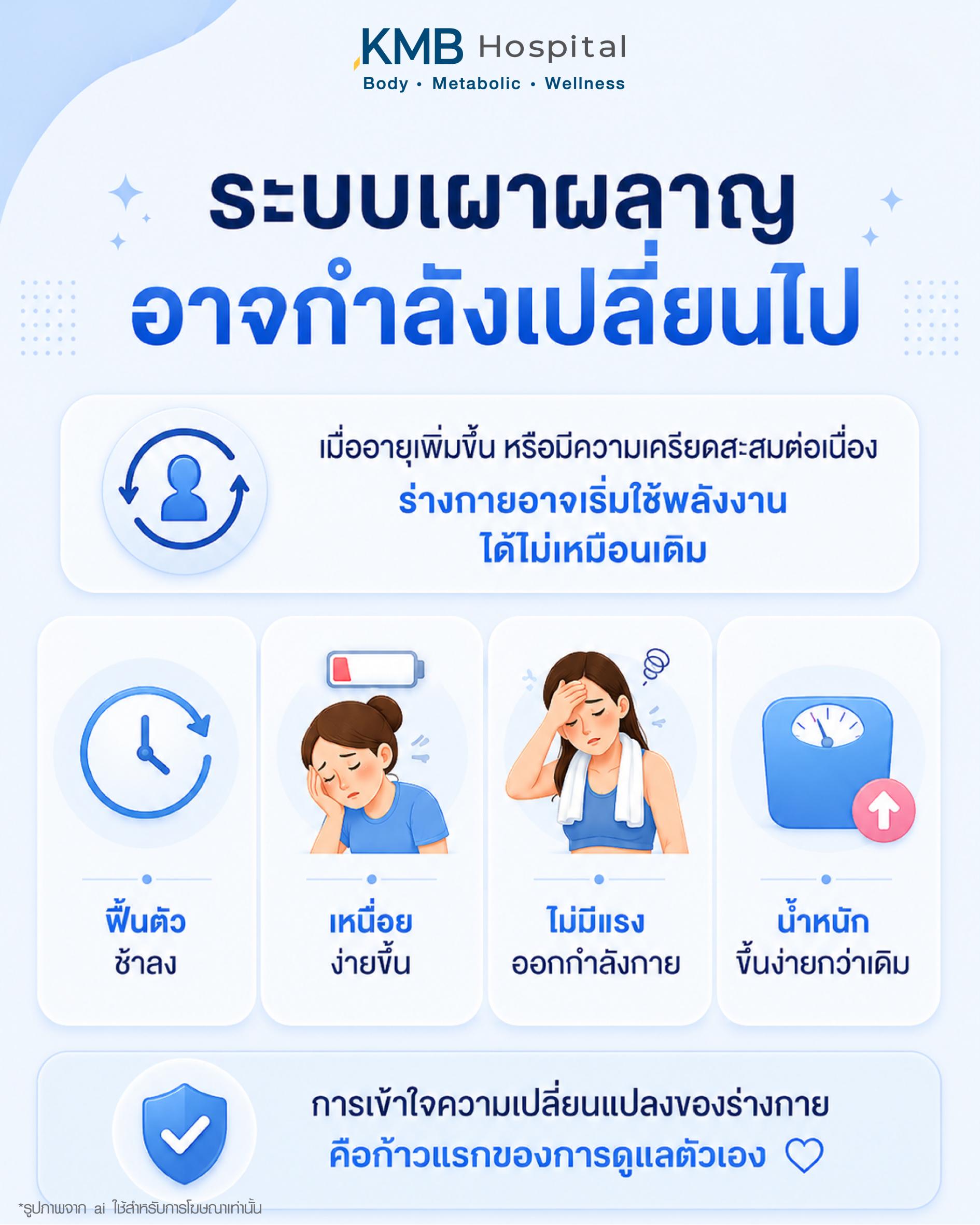 ระบบเผาผลาญที่เริ่มเปลี่ยนไปอาจทำให้เกิดอาการเหนื่อยง่าย ไม่มีแรง น้ำหนักขึ้น และฟื้นตัวช้าลง ซึ่งเป็นสัญญาณที่ร่างกายกำลังส่งเตือนเกี่ยวกับพลังงานและสุขภาพโดยรวม