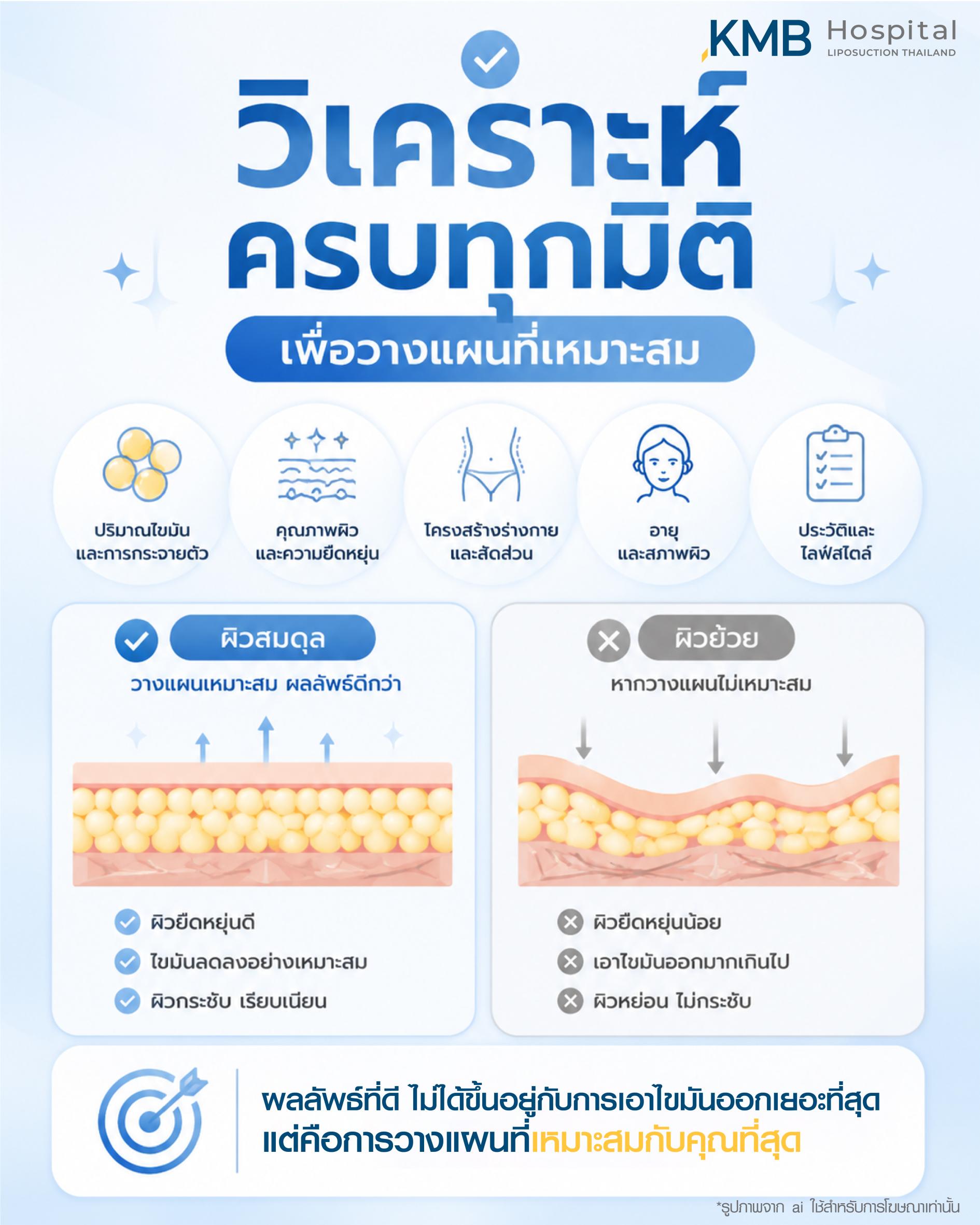 วิเคราะห์ครบทุกมิติหน้าท้องหลังดูดไขมัน ประเมินความหนา ความยืดหยุ่น และสัดส่วนผิวเพื่อผลลัพธ์สมดุล โดย KMB Hospital