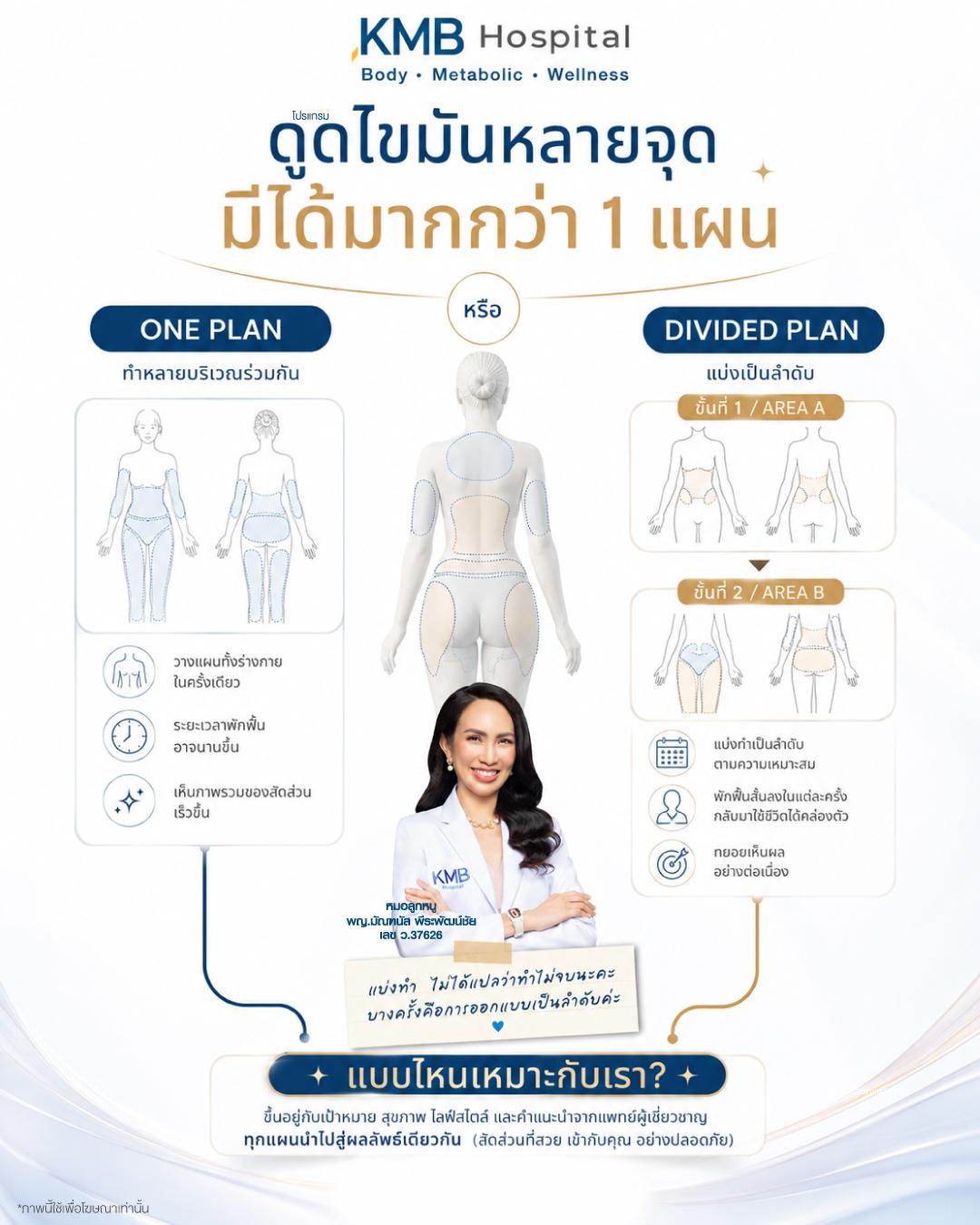 ภาพเปรียบเทียบแนวคิดการดูดไขมันหลายบริเวณแบบทำร่วมกันและแบ่งทำเป็นลำดับตามแผนเฉพาะบุคคล
