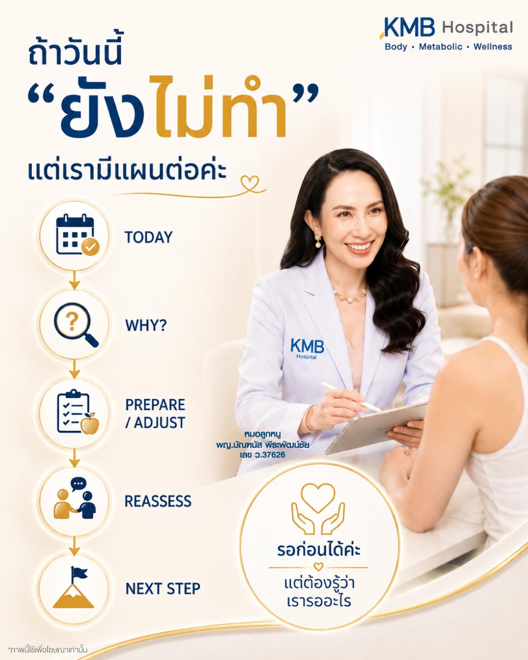 ภาพอธิบายขั้นตอนเมื่อแพทย์แนะนำให้รอก่อนดูดไขมัน ตั้งแต่เหตุผล การเตรียมเพิ่มเติม จนถึงการกลับมาประเมินใหม่