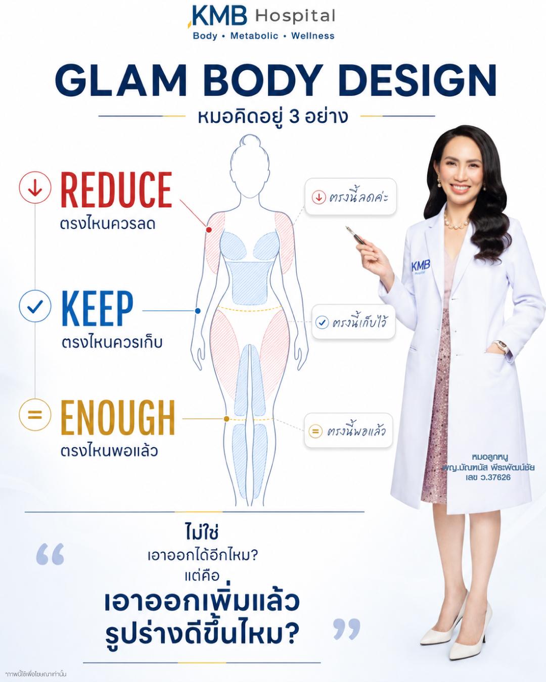 ภาพแนวคิด Reduce Keep Enough ของหมอลูกหนูในการออกแบบการดูดไขมันแบบ GLAM Liposculpt™