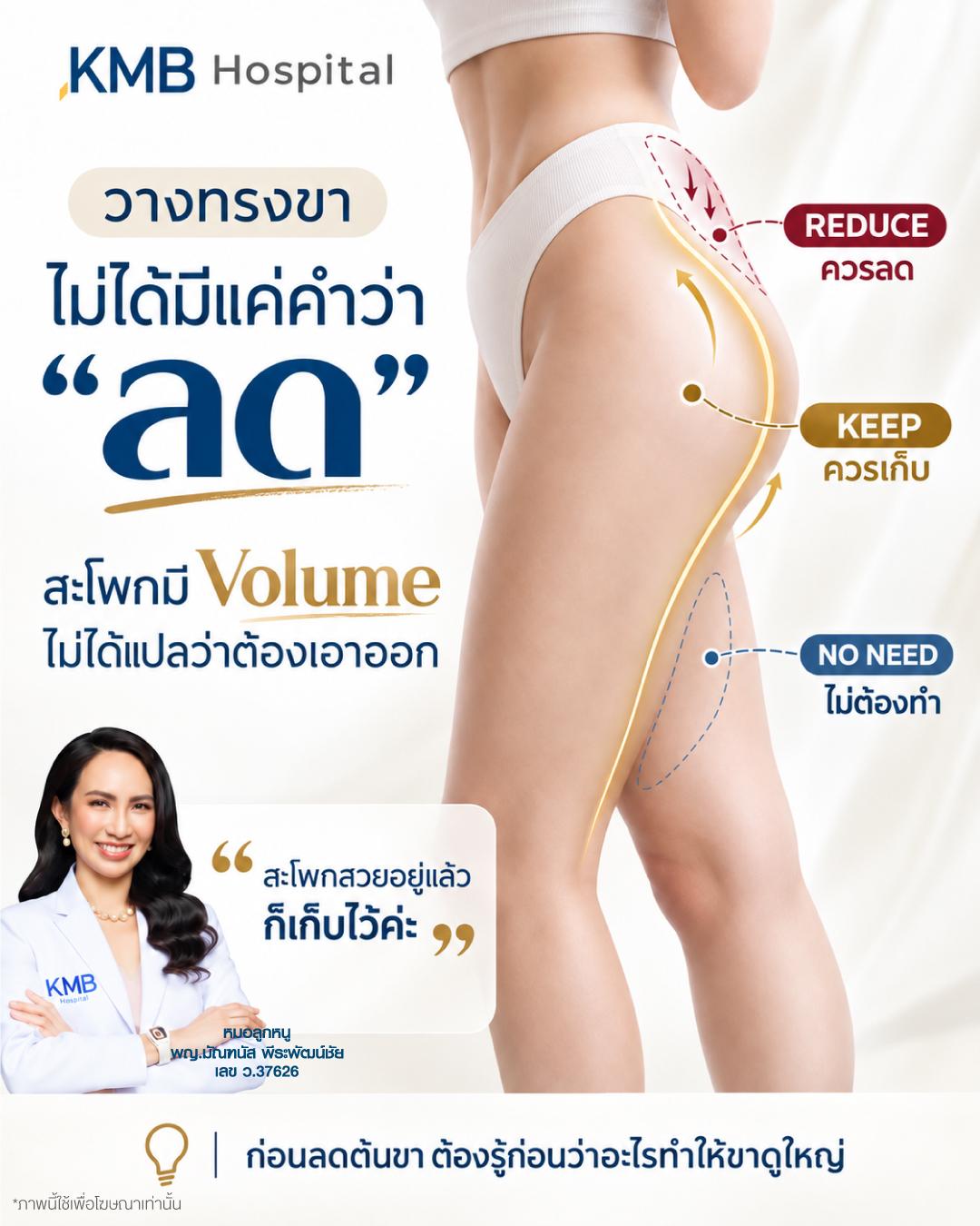ภาพแนวคิด Reduce Keep No Need ในการประเมินสะโพกและต้นขาก่อนดูดไขมันต้นขา