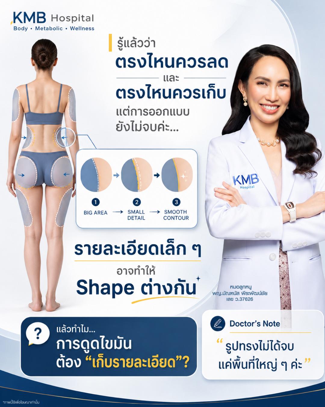 ภาพเชื่อมแนวคิดการเลือกบริเวณลดและเก็บ ไปสู่การเก็บรายละเอียดของรูปร่างในการดูดไขมัน