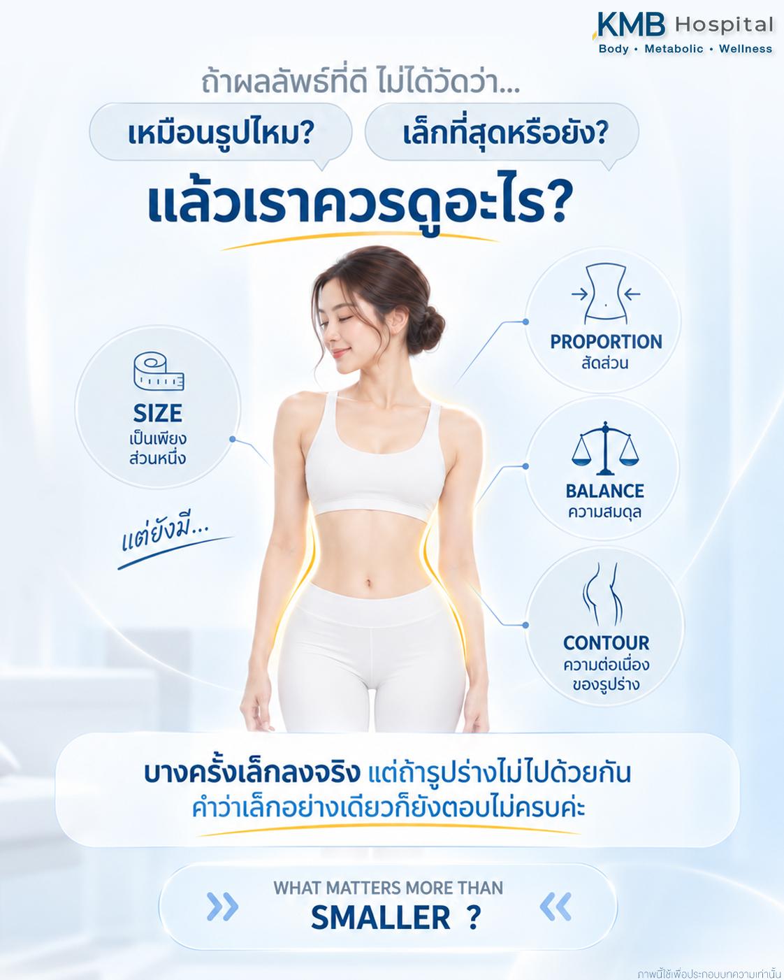 ภาพเชื่อมแนวคิดจากการใช้ Reference ไปสู่การประเมินสัดส่วน ความสมดุล และ Body Contour หลังดูดไขมัน